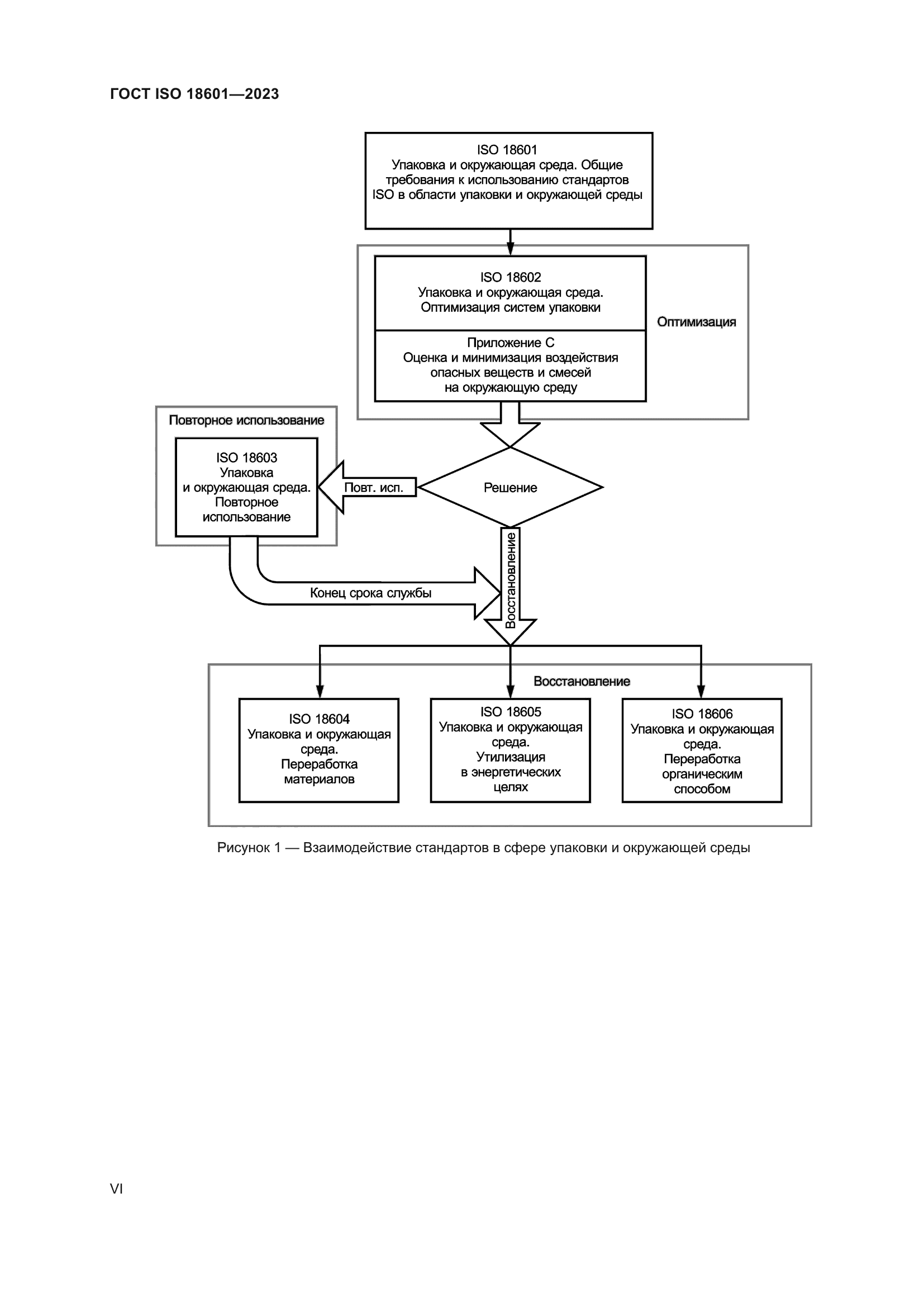 ГОСТ ISO 18601-2023