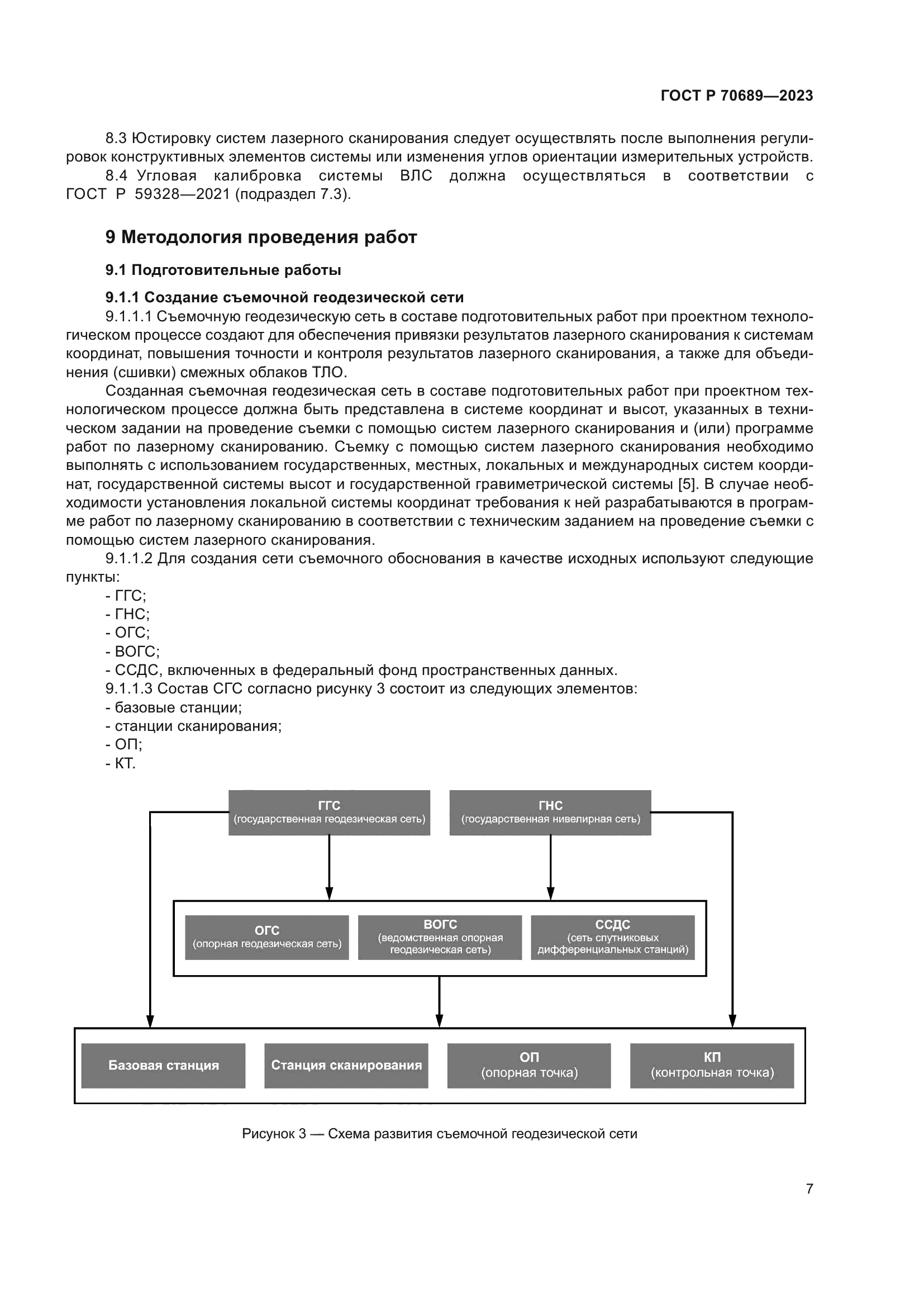 ГОСТ Р 70689-2023