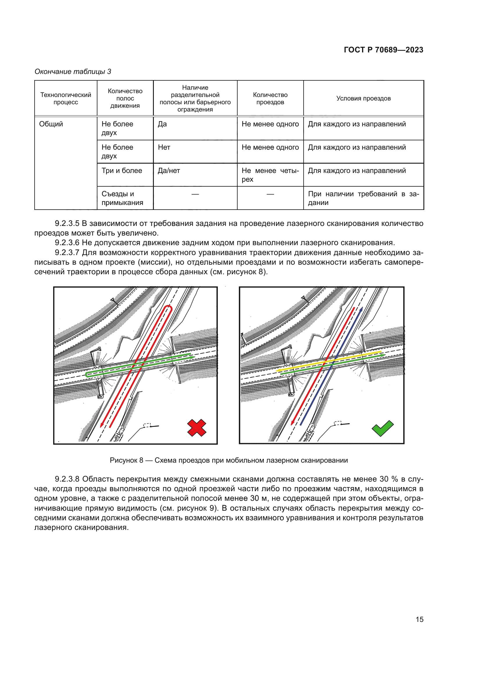 ГОСТ Р 70689-2023