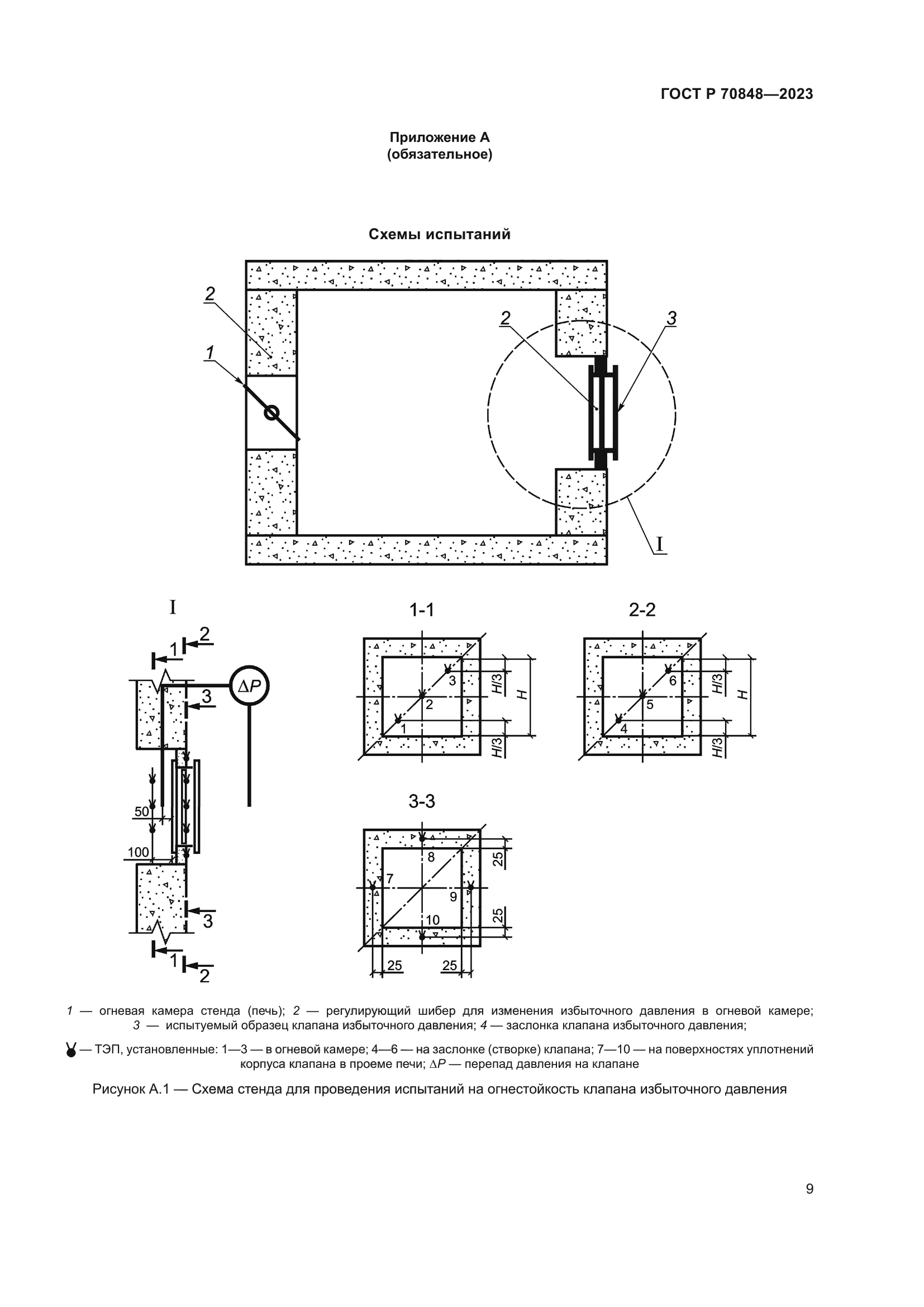 ГОСТ Р 70848-2023