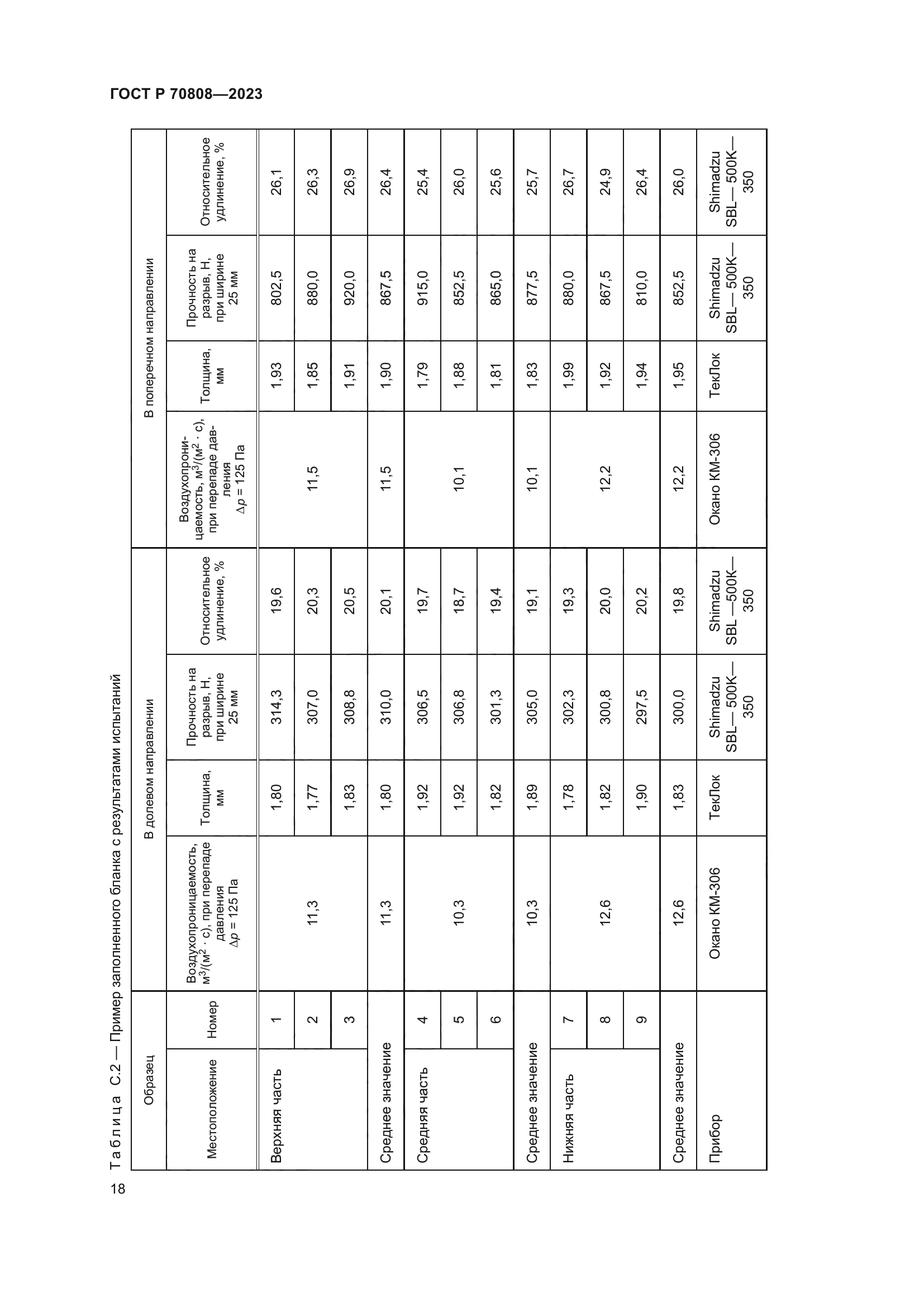 ГОСТ Р 70808-2023