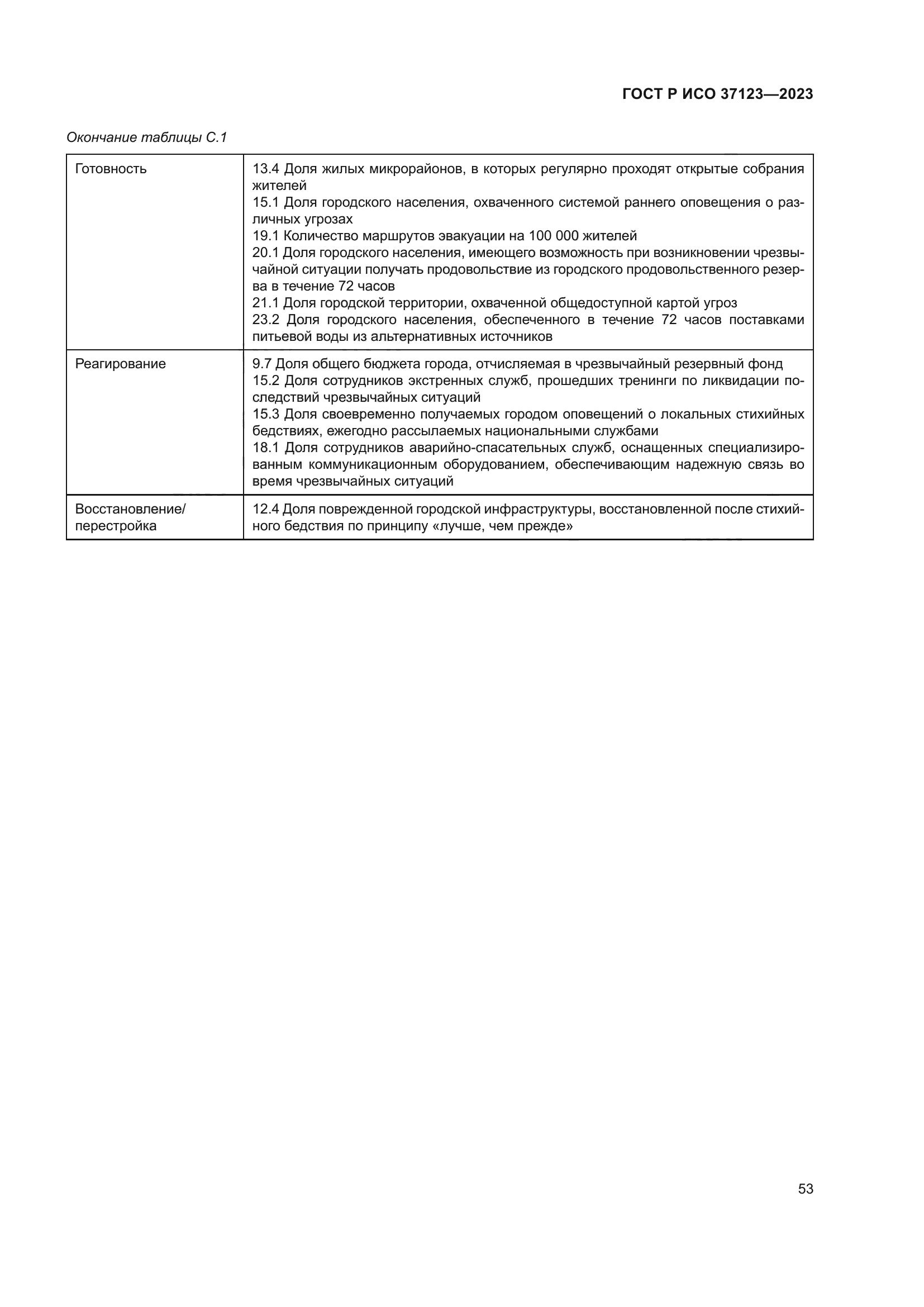 ГОСТ Р ИСО 37123-2023