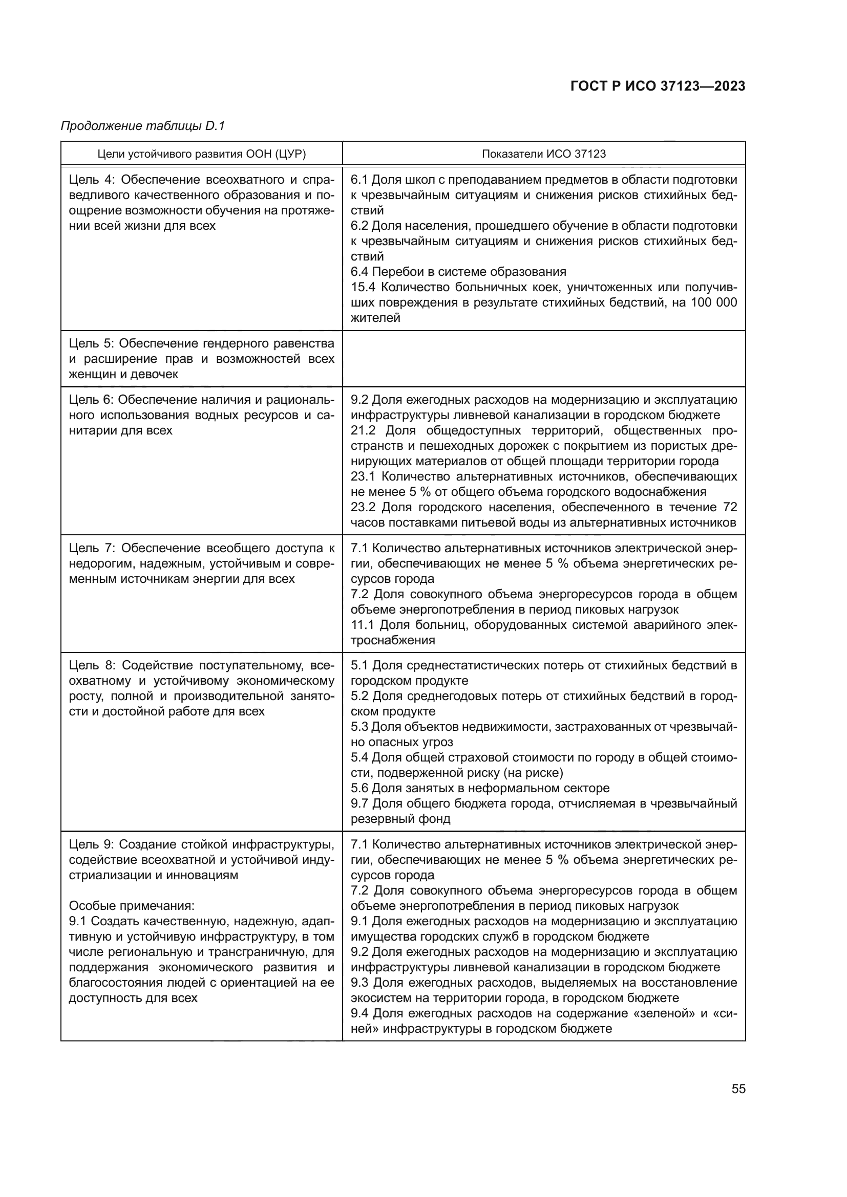 ГОСТ Р ИСО 37123-2023