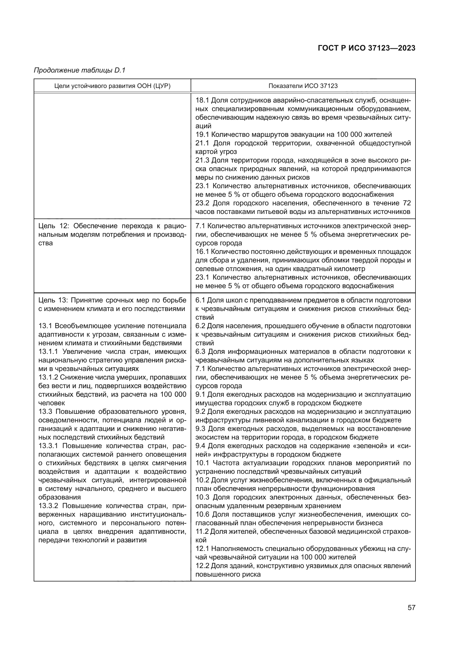 ГОСТ Р ИСО 37123-2023