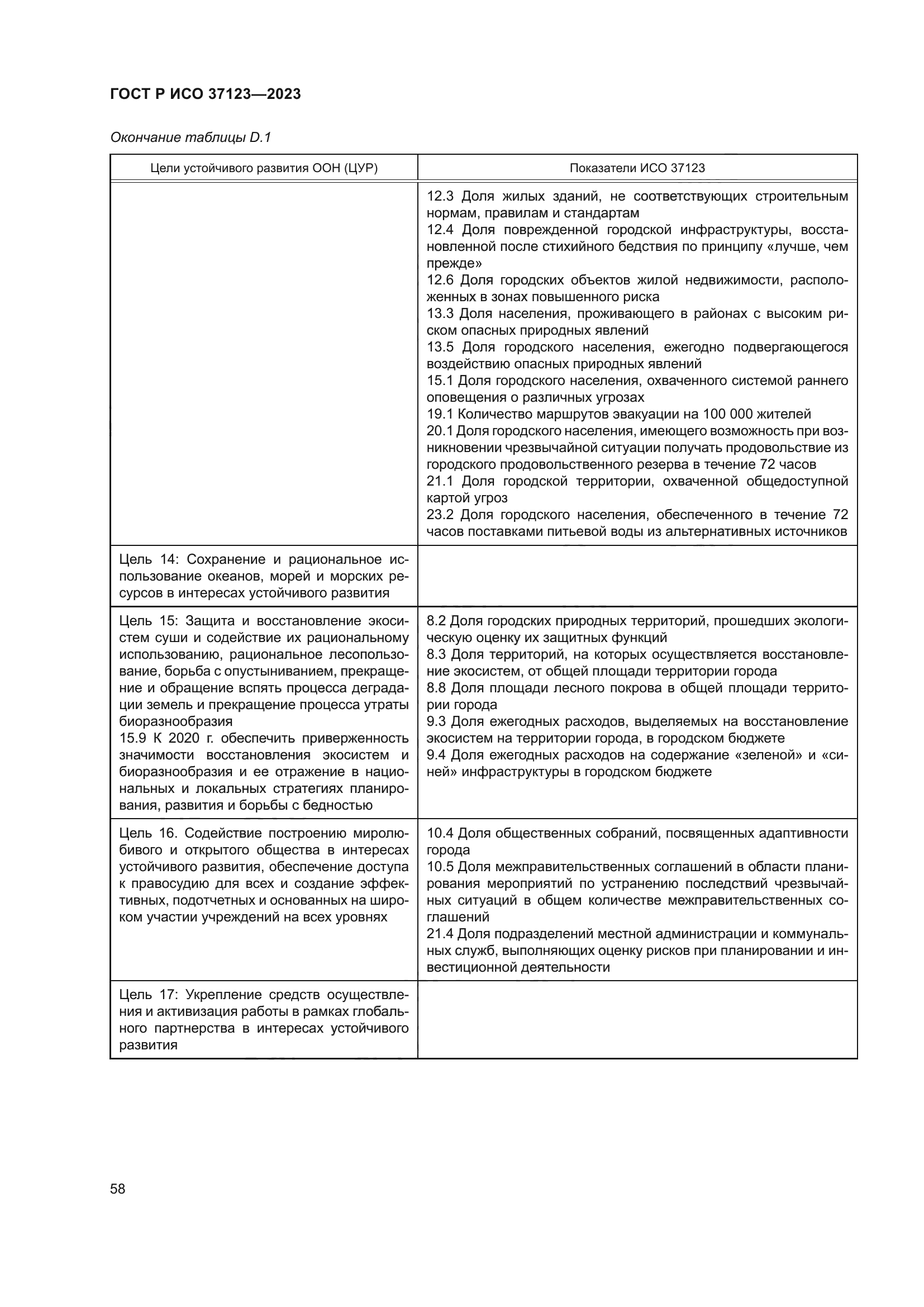 ГОСТ Р ИСО 37123-2023