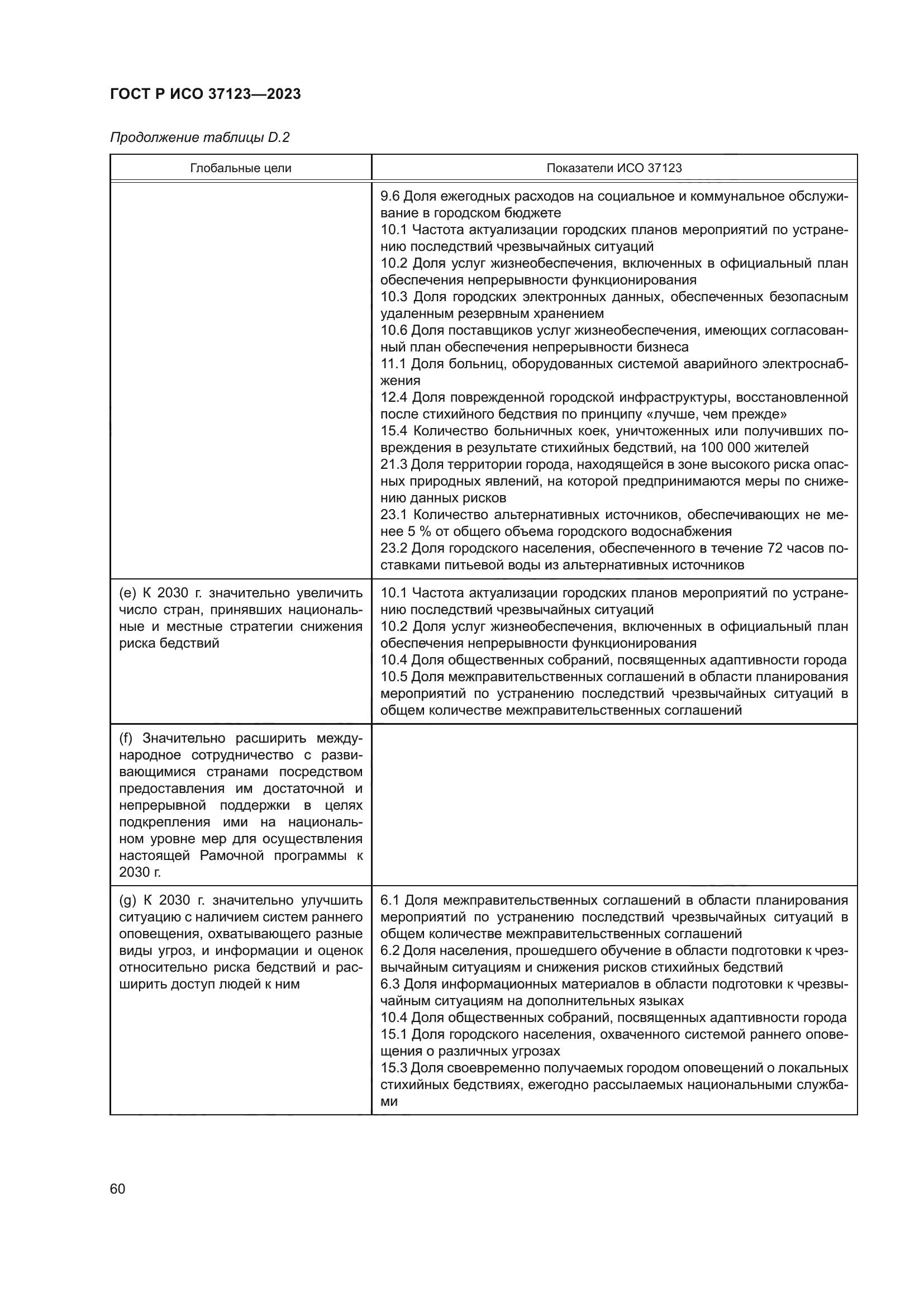 ГОСТ Р ИСО 37123-2023