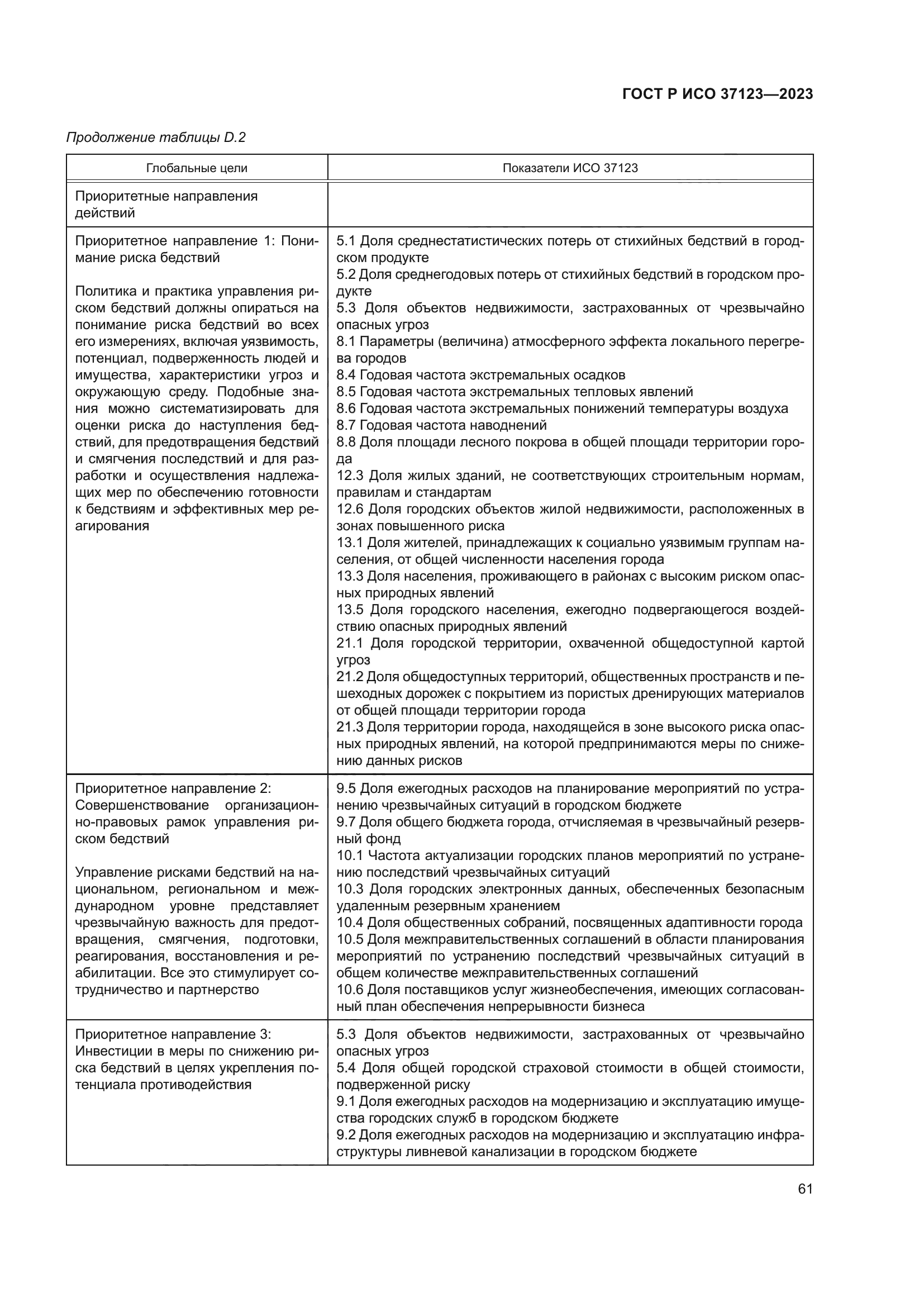 ГОСТ Р ИСО 37123-2023