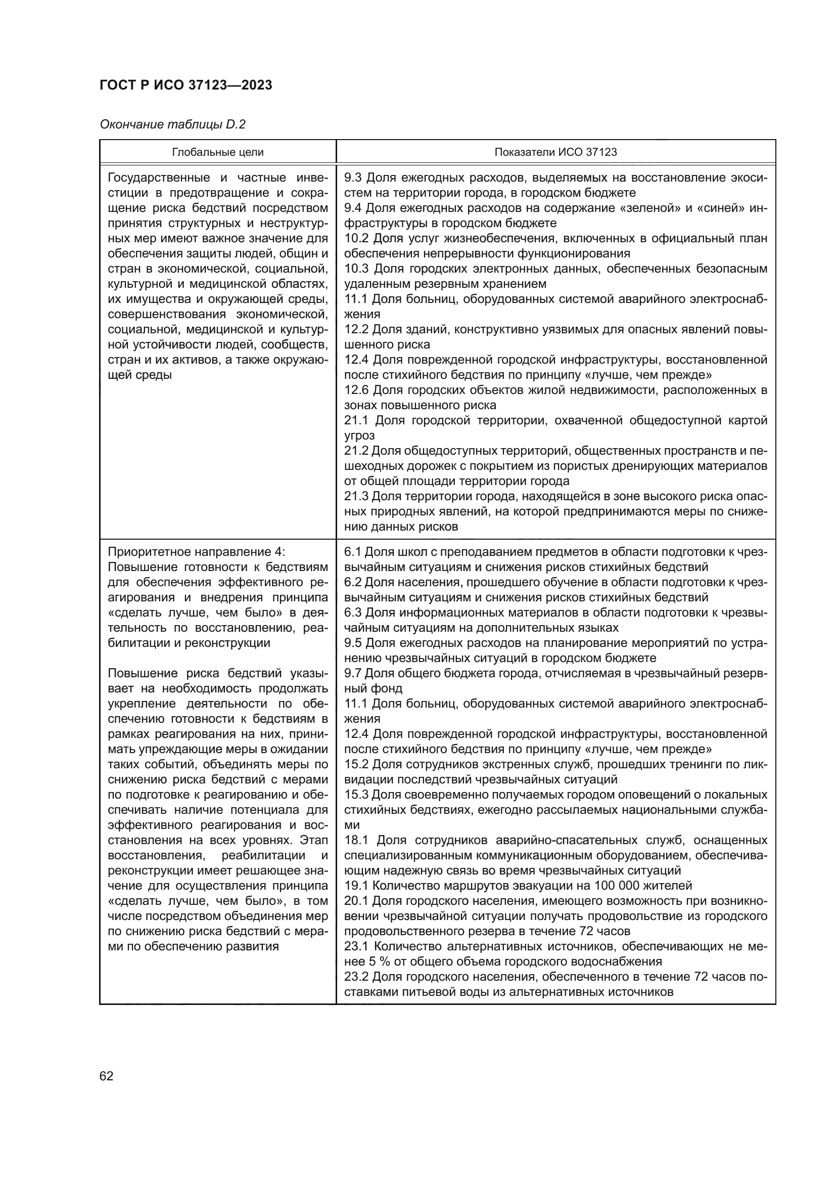 ГОСТ Р ИСО 37123-2023