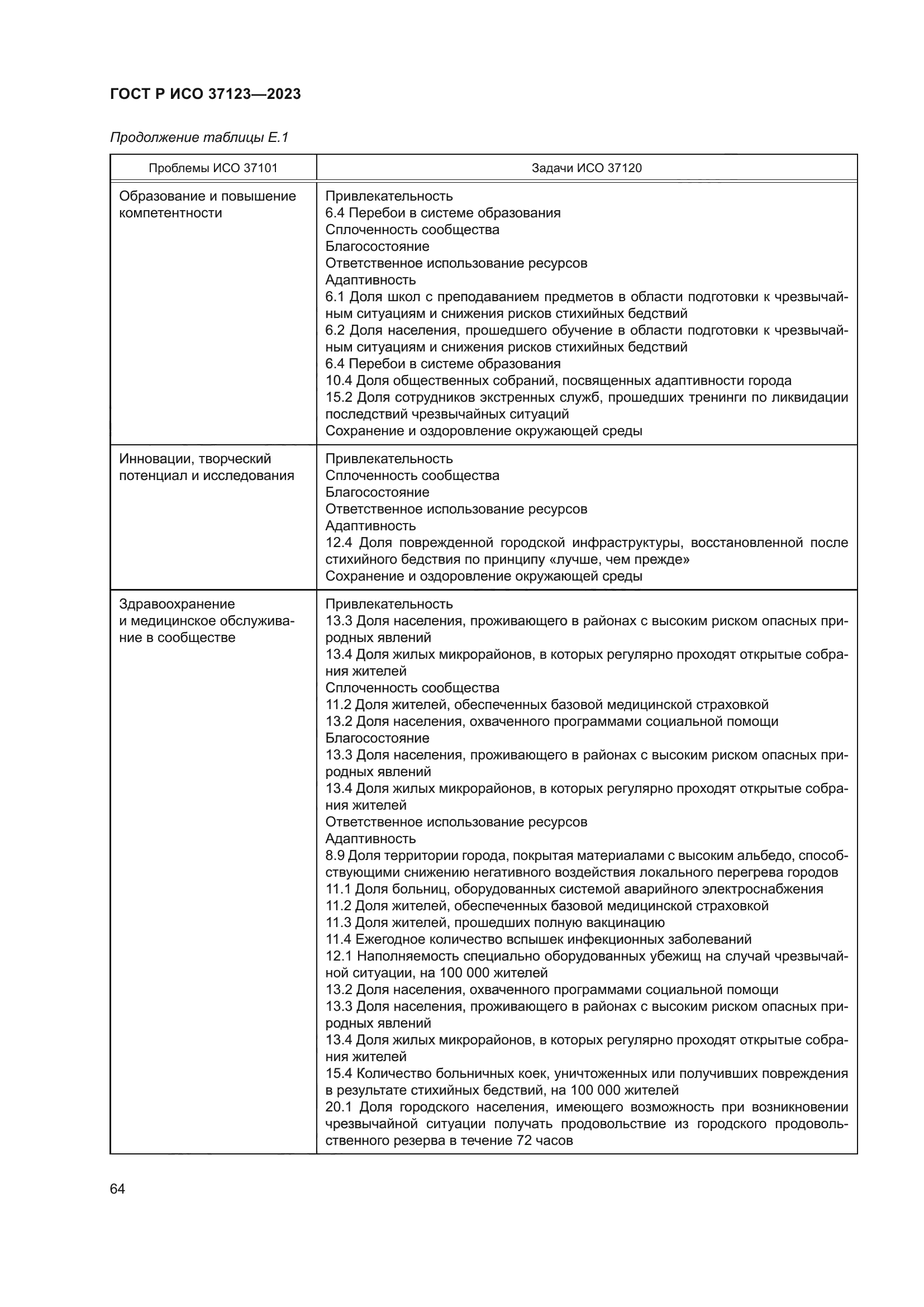 ГОСТ Р ИСО 37123-2023