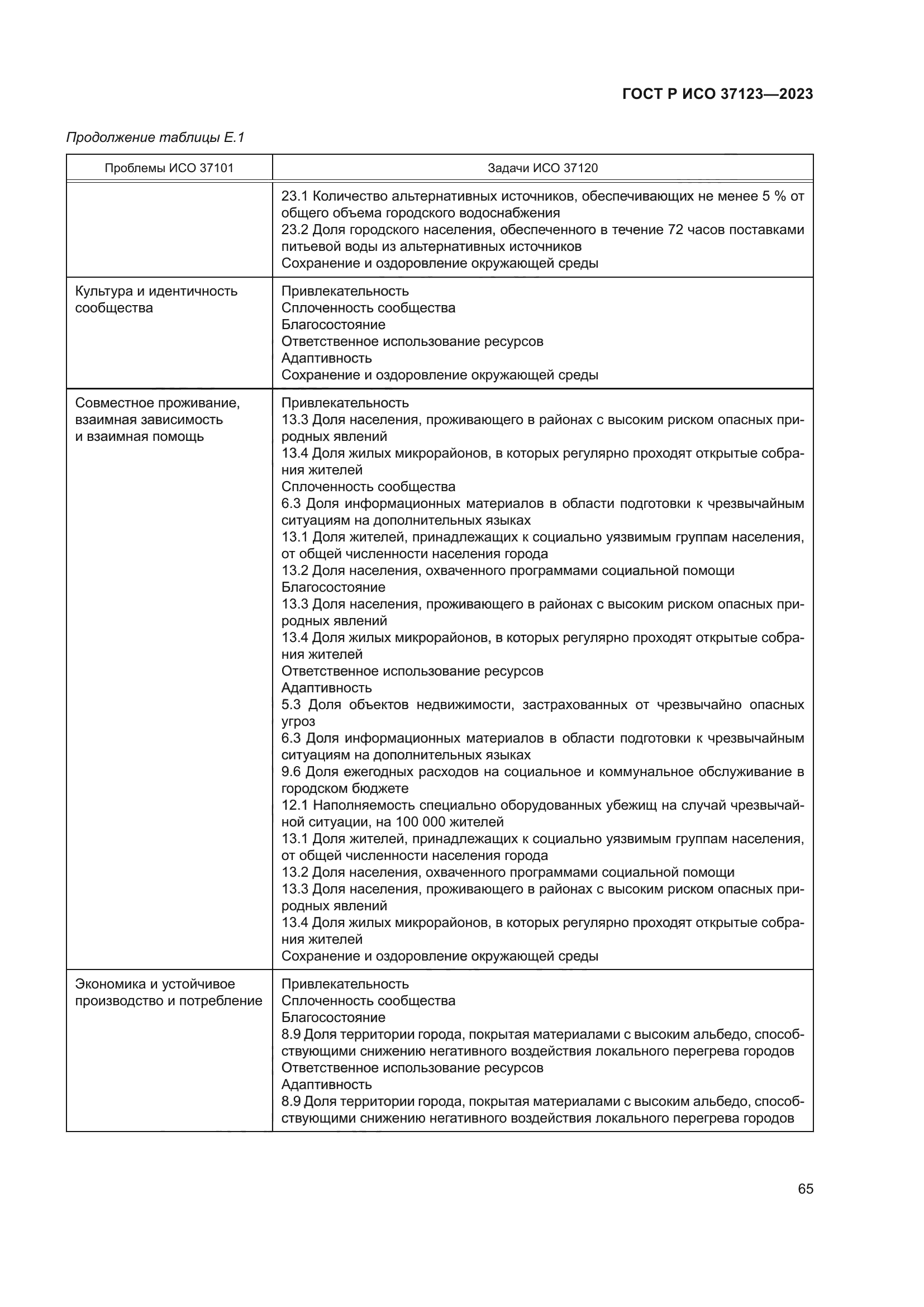 ГОСТ Р ИСО 37123-2023