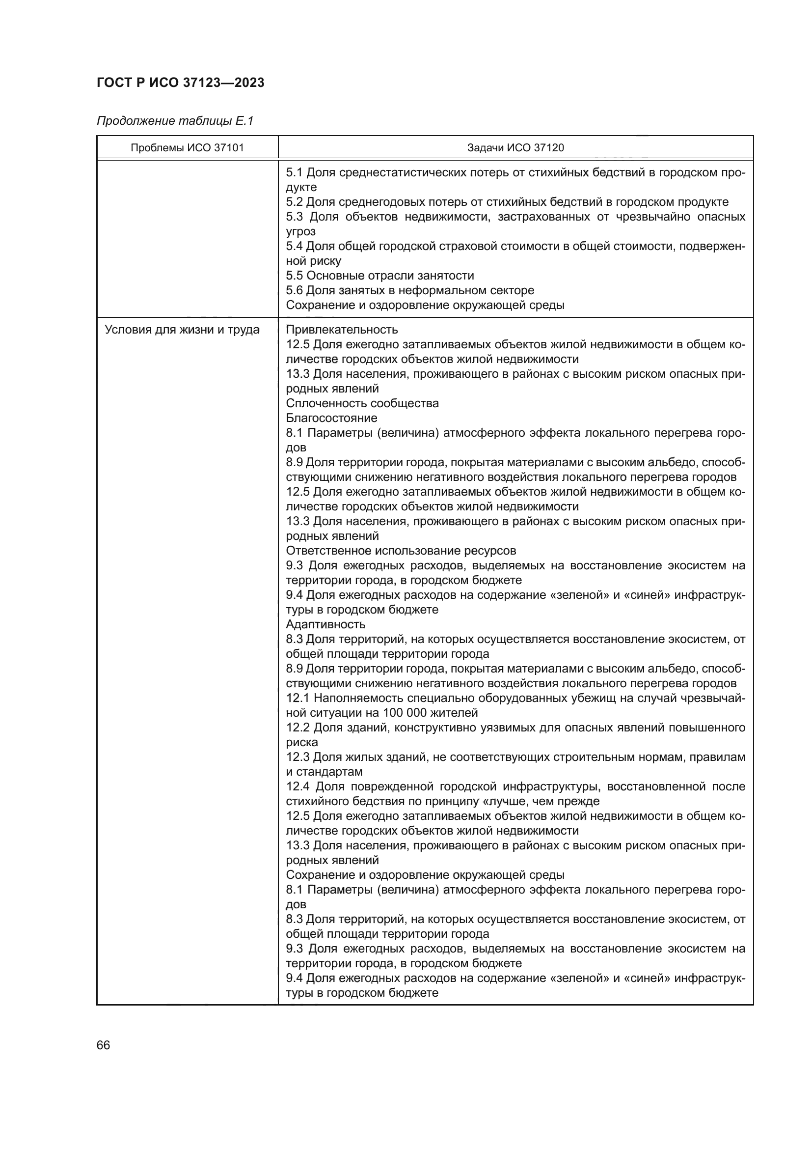 ГОСТ Р ИСО 37123-2023