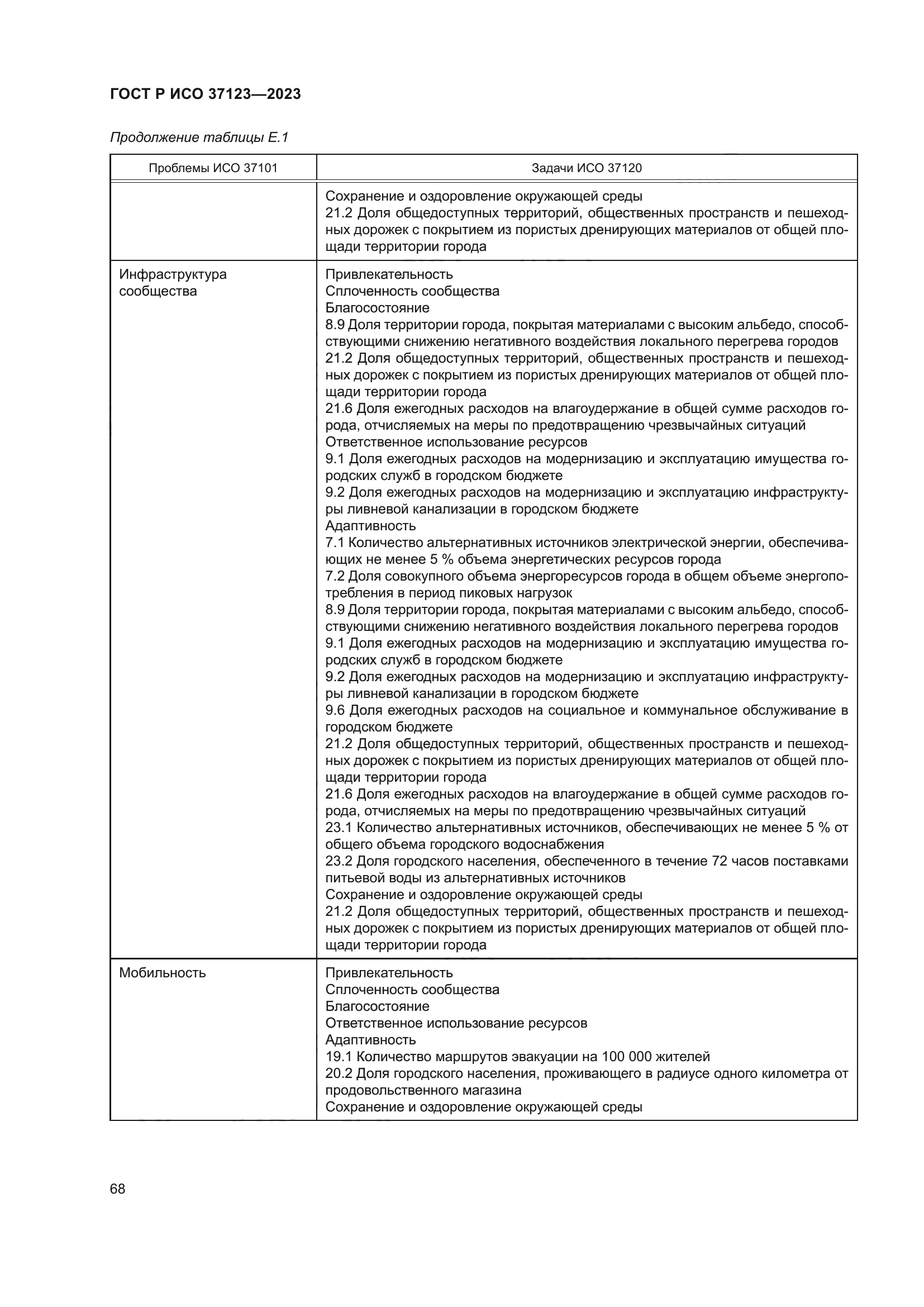 ГОСТ Р ИСО 37123-2023