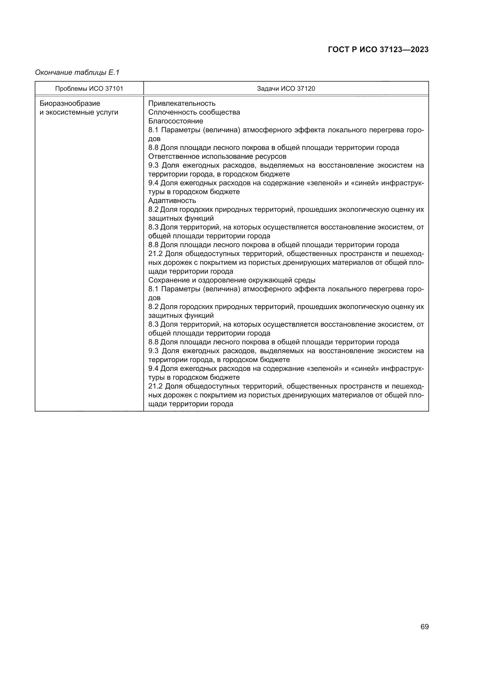 ГОСТ Р ИСО 37123-2023