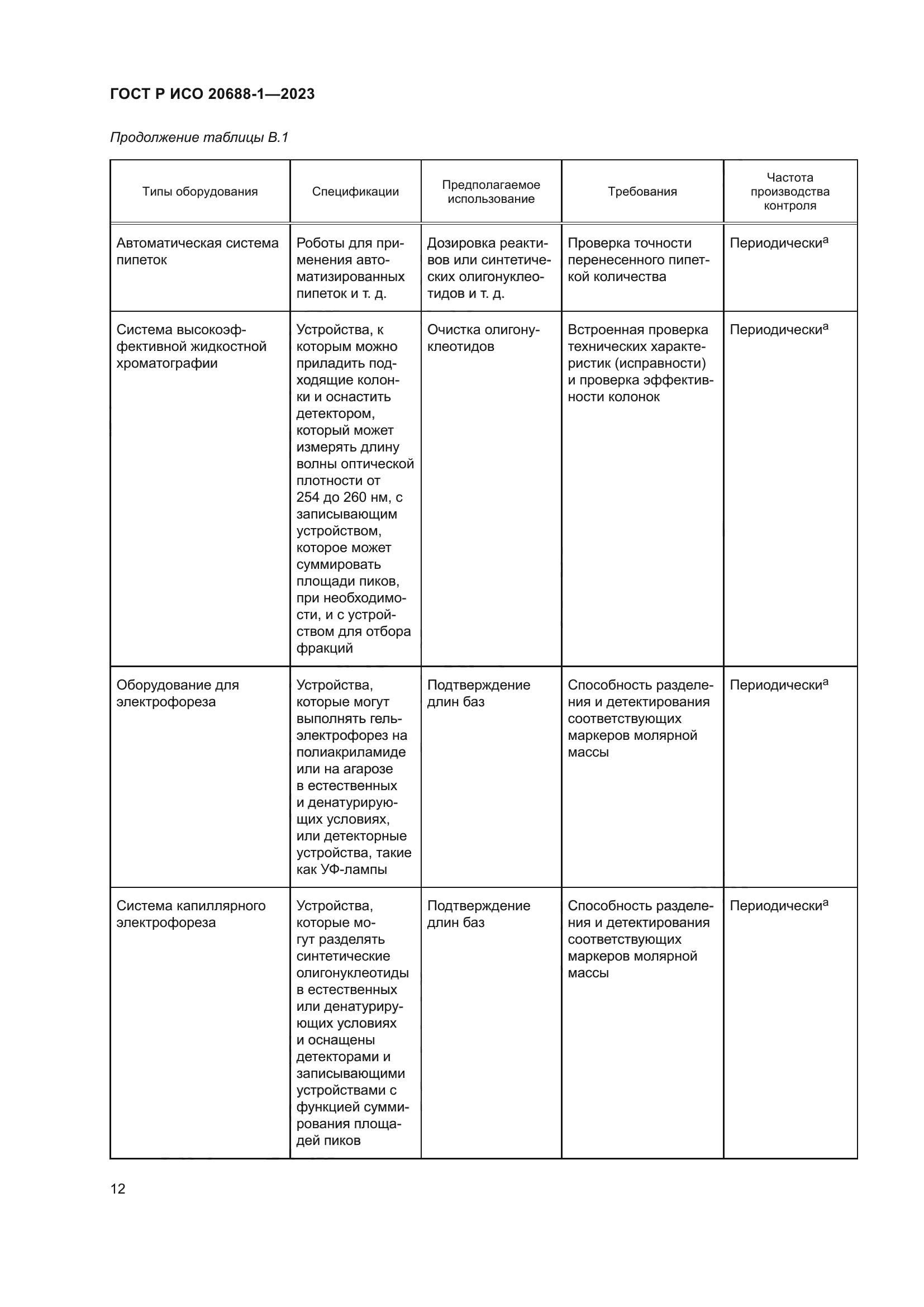 ГОСТ Р ИСО 20688-1-2023