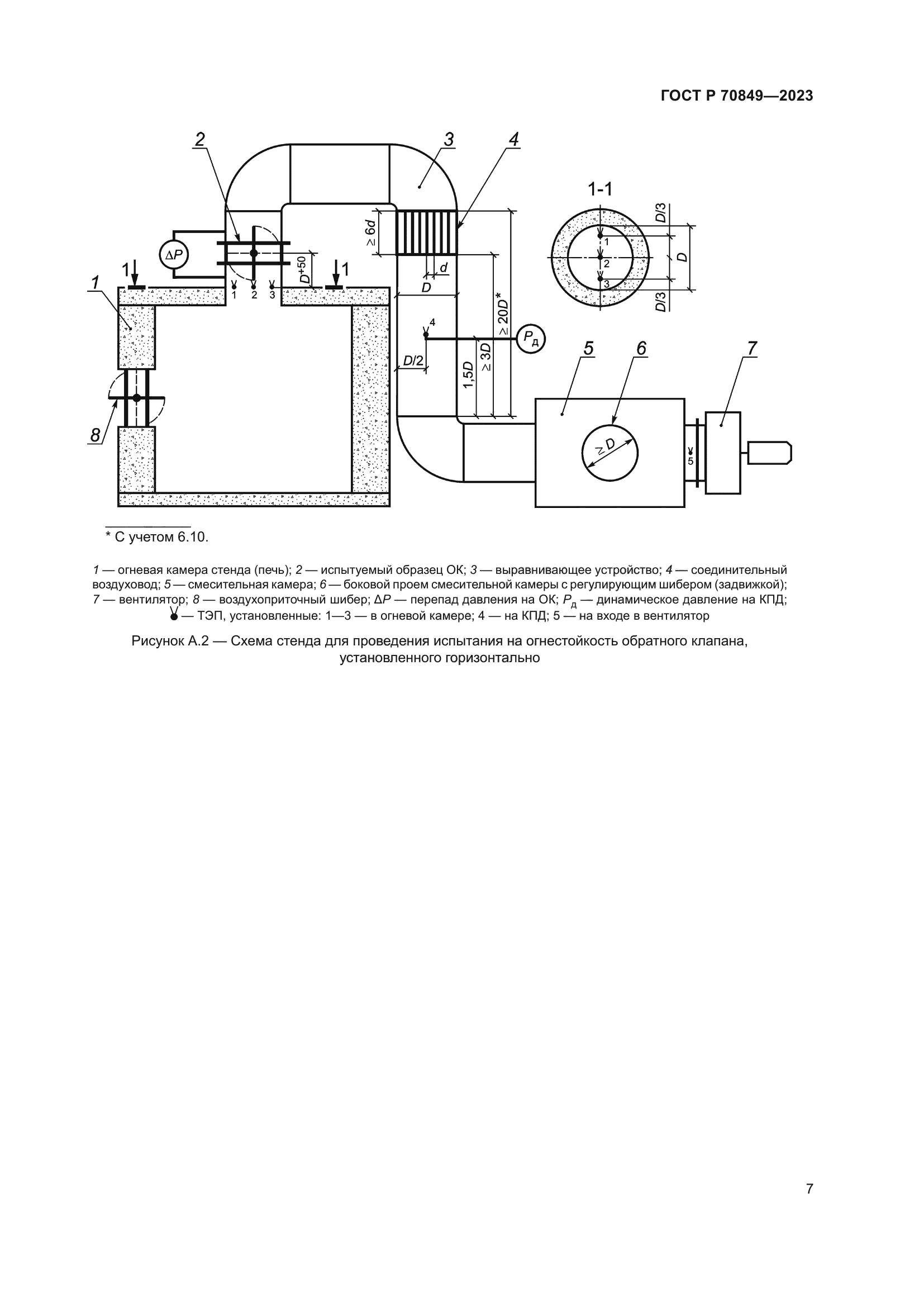 ГОСТ Р 70849-2023