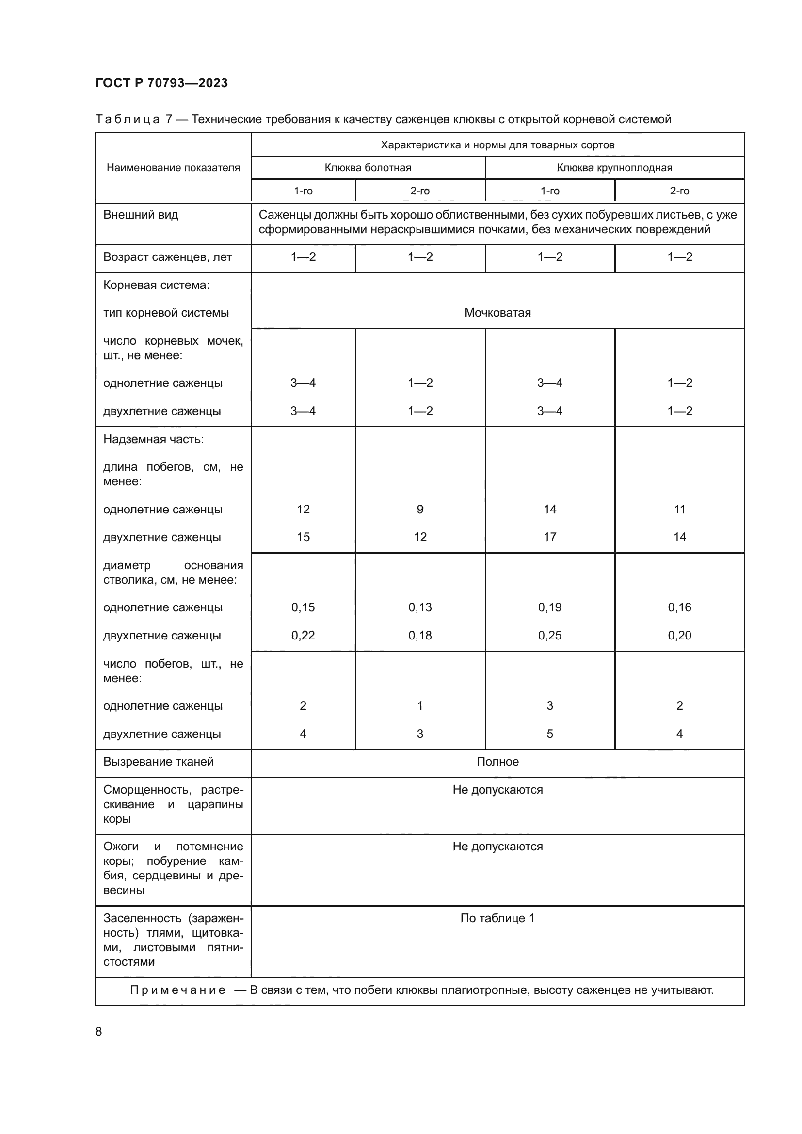 ГОСТ Р 70793-2023