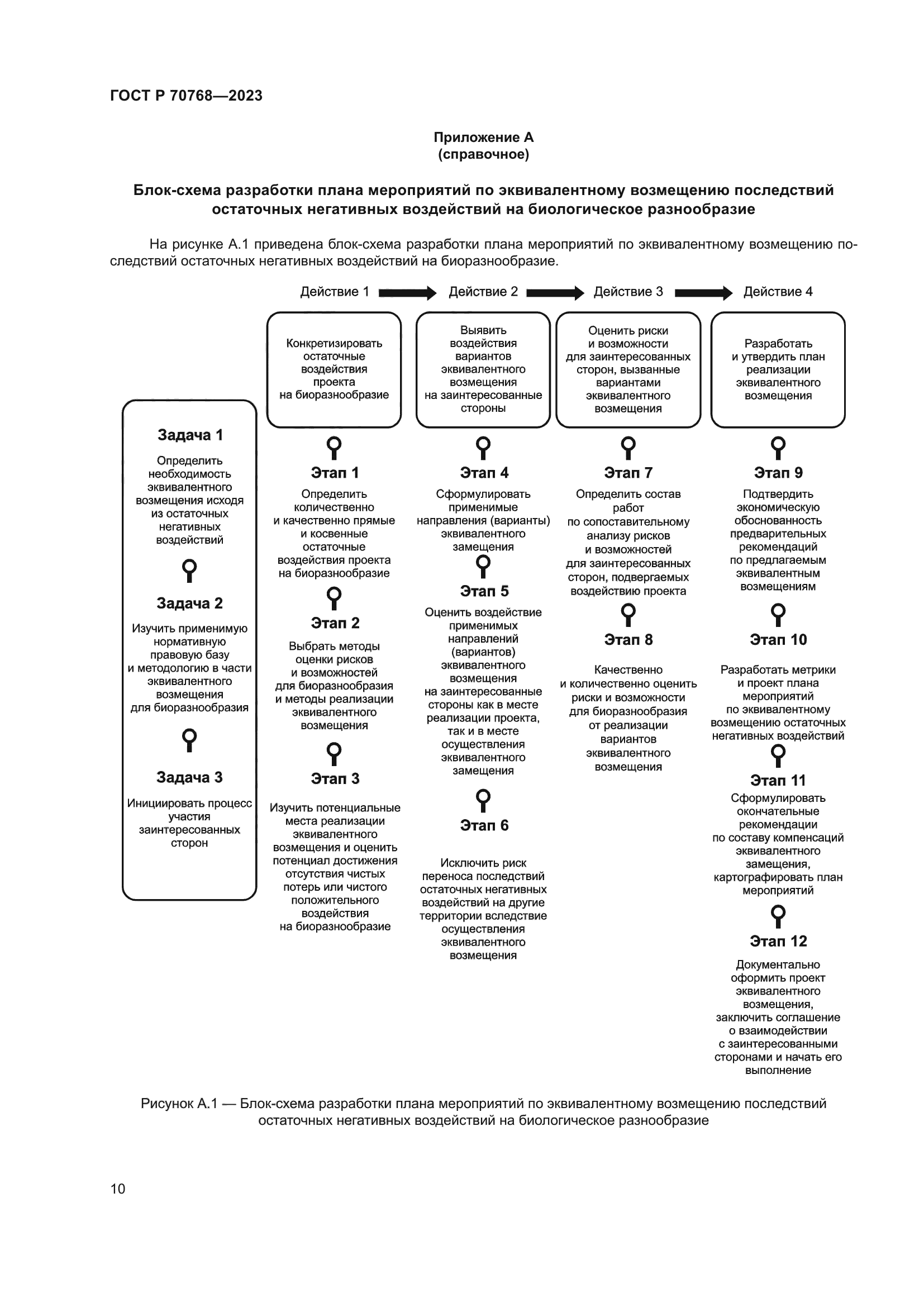 ГОСТ Р 70768-2023