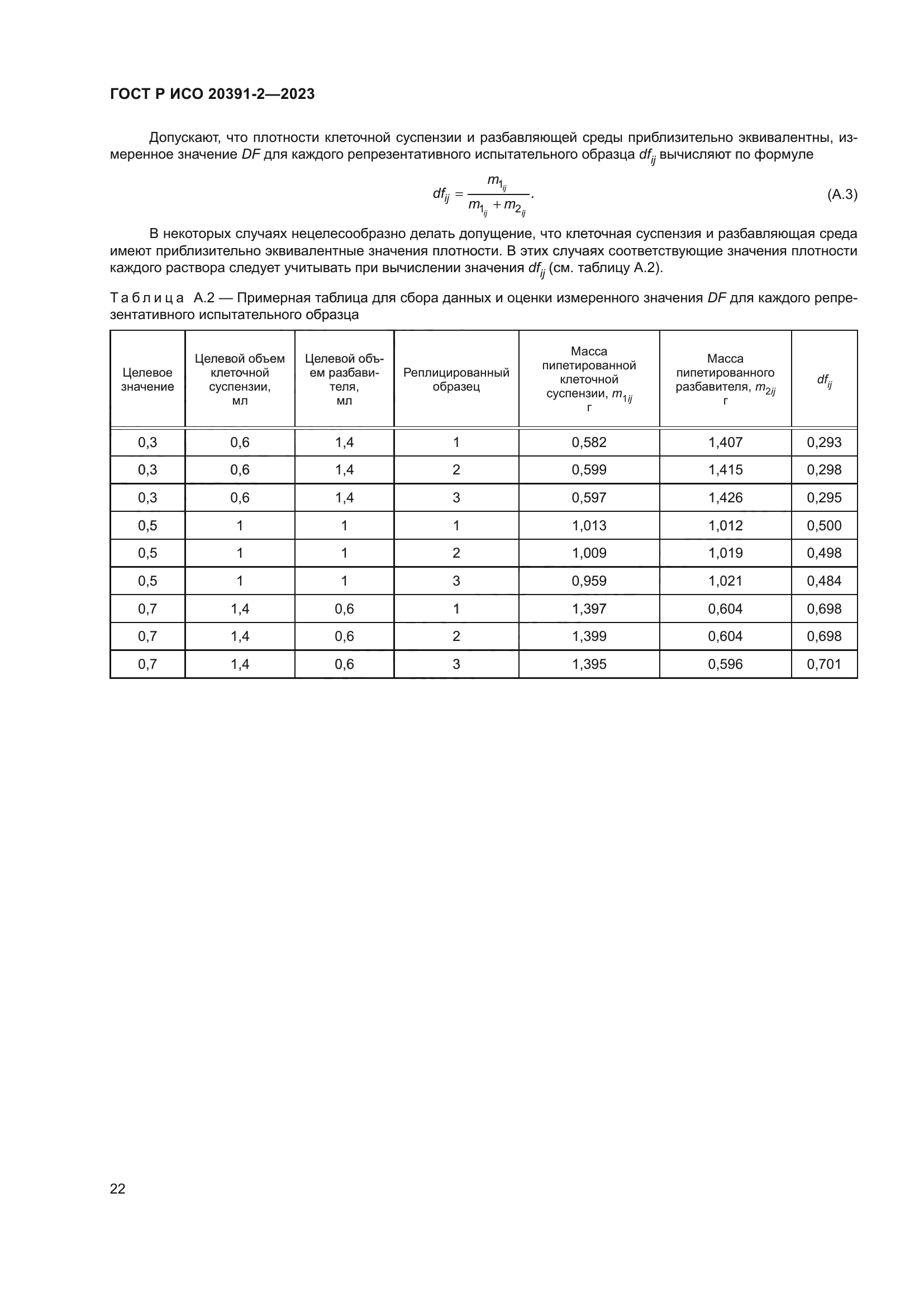 ГОСТ Р ИСО 20391-2-2023