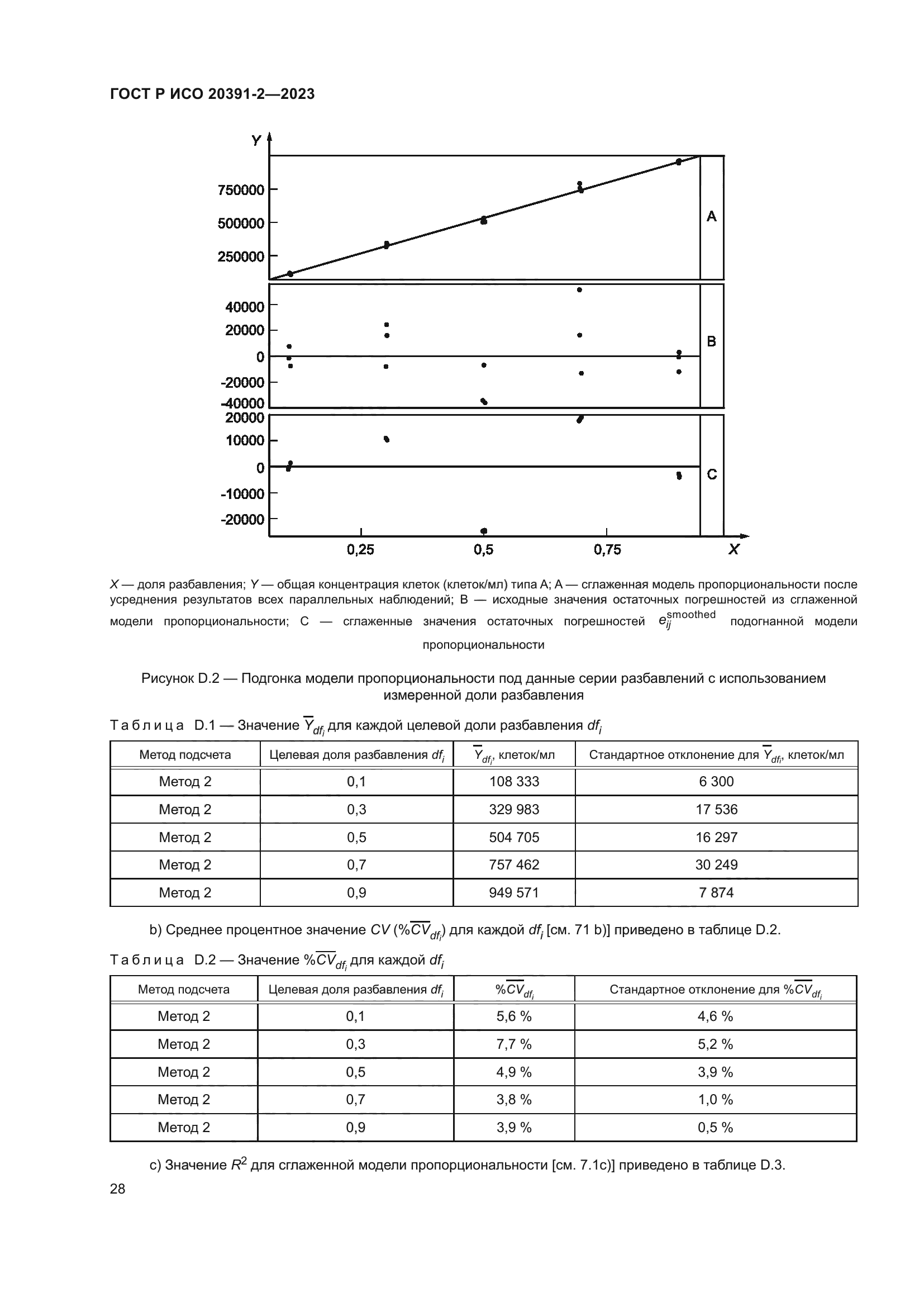 ГОСТ Р ИСО 20391-2-2023