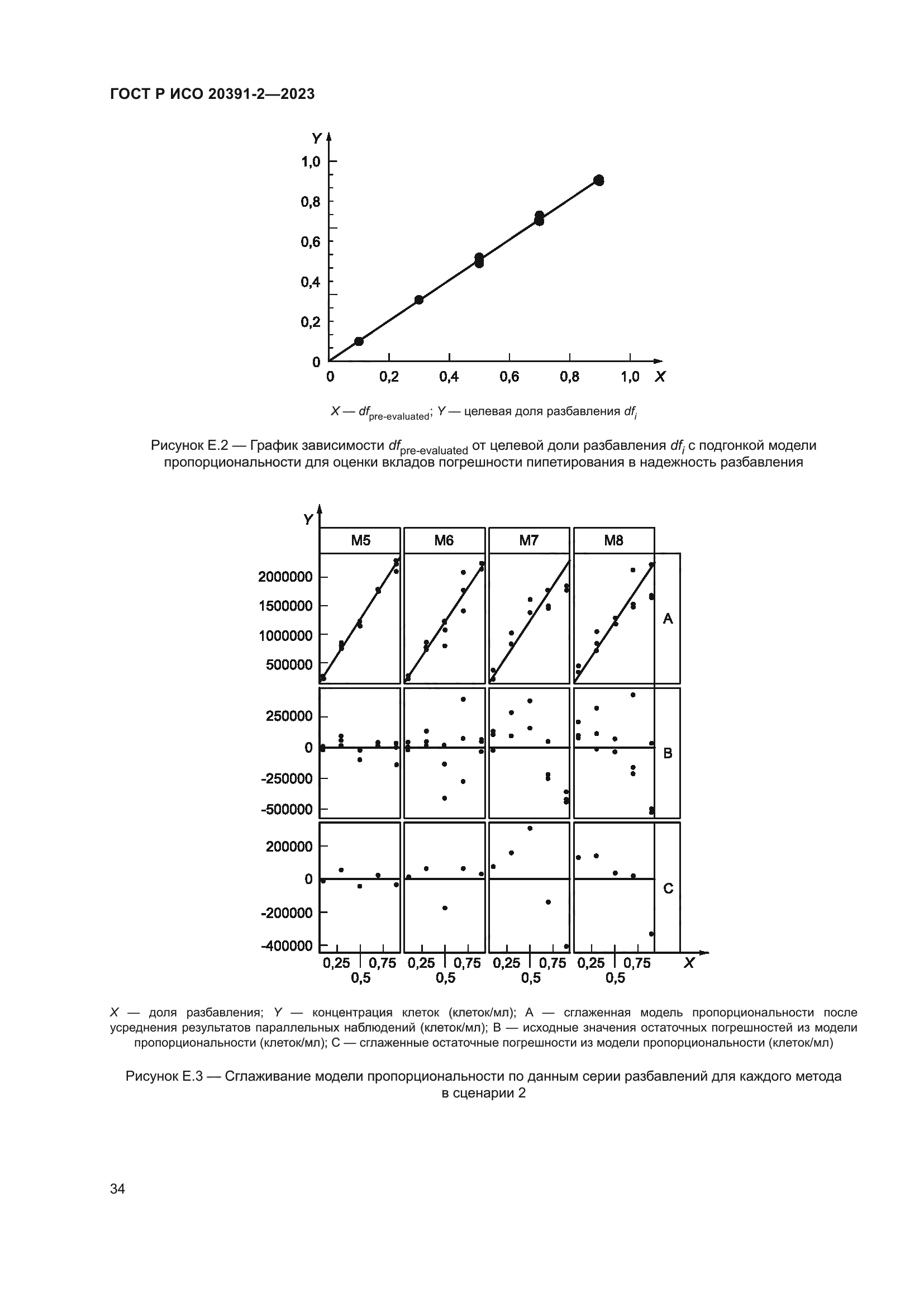 ГОСТ Р ИСО 20391-2-2023