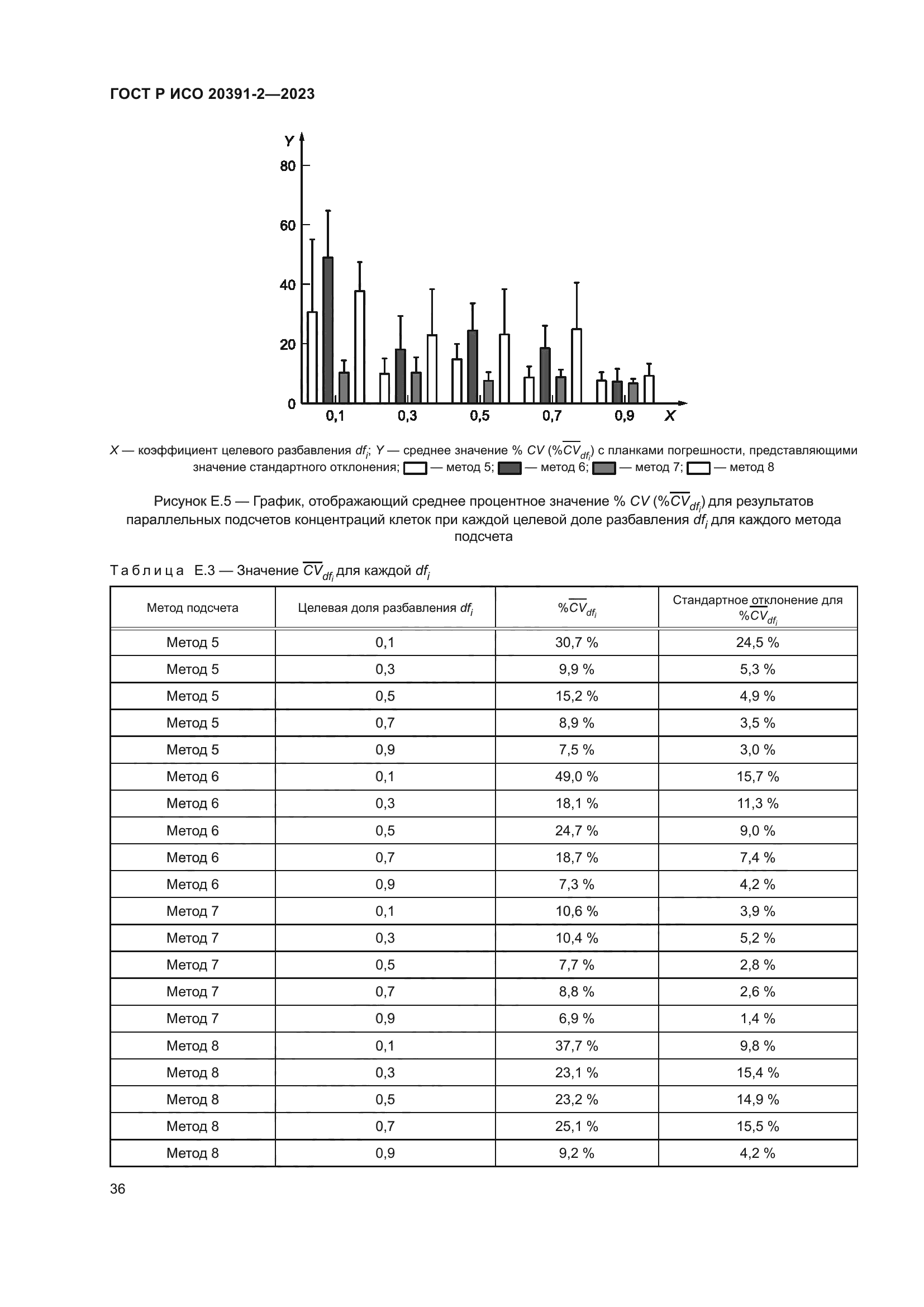 ГОСТ Р ИСО 20391-2-2023