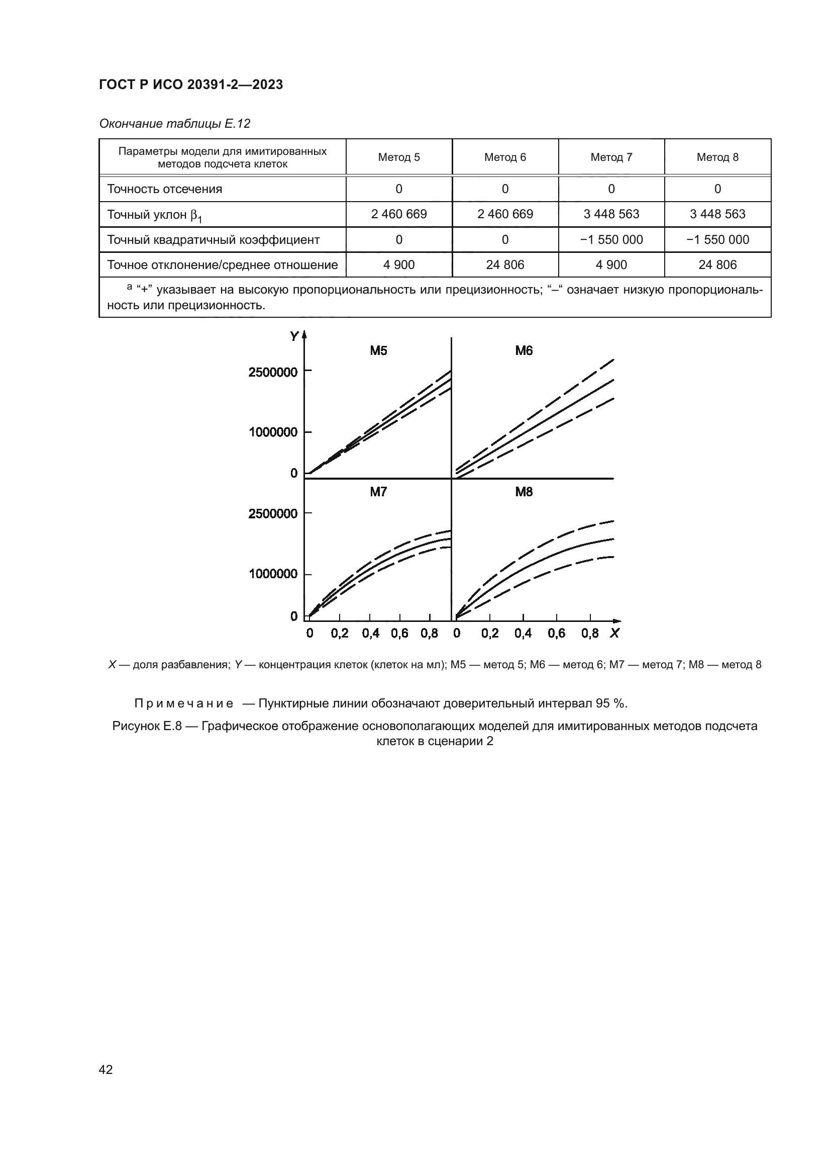 ГОСТ Р ИСО 20391-2-2023