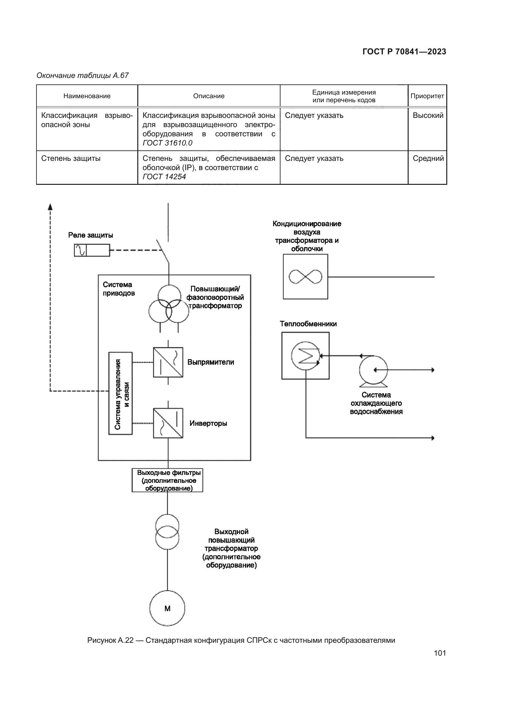 ГОСТ Р 70841-2023