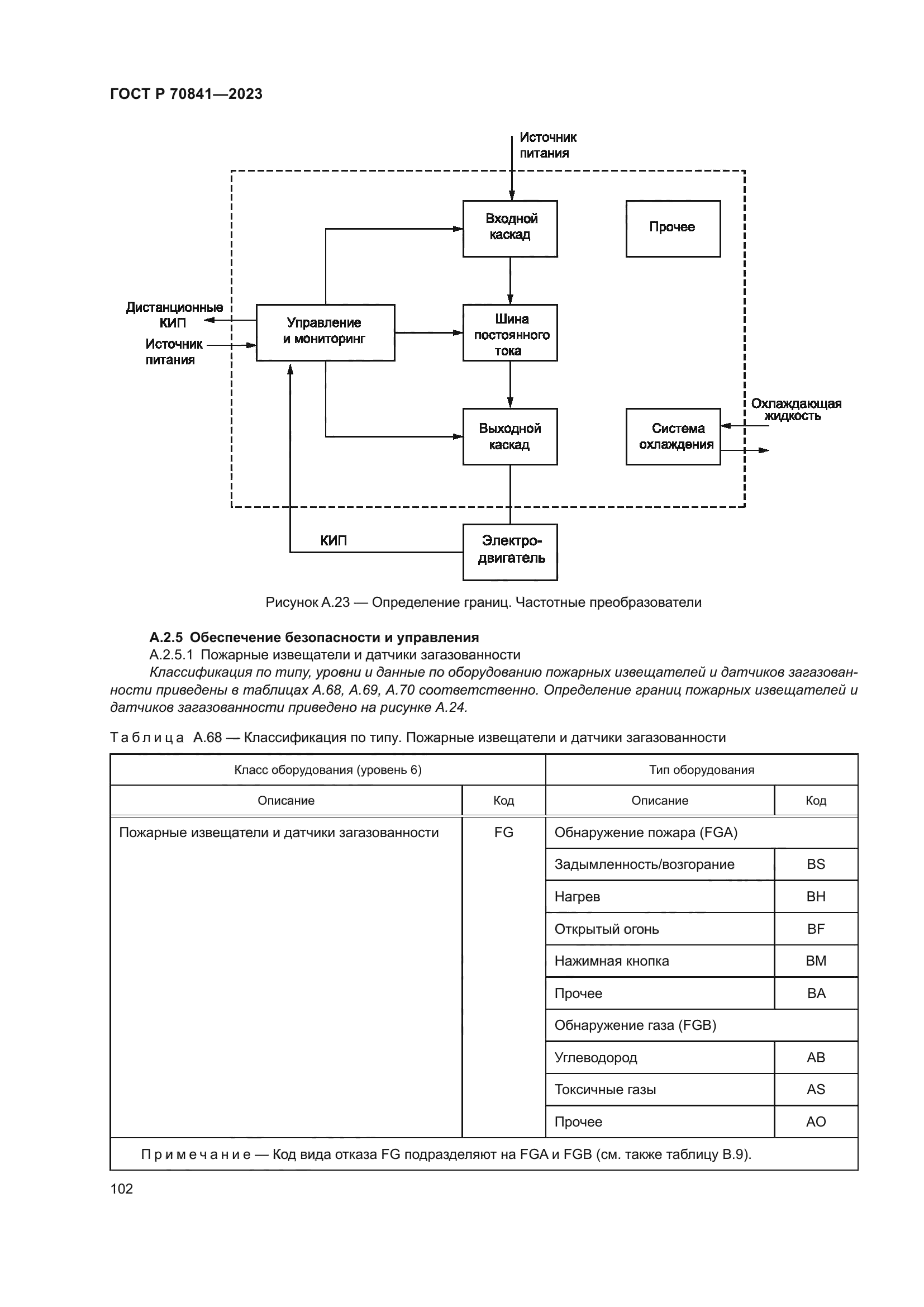 ГОСТ Р 70841-2023