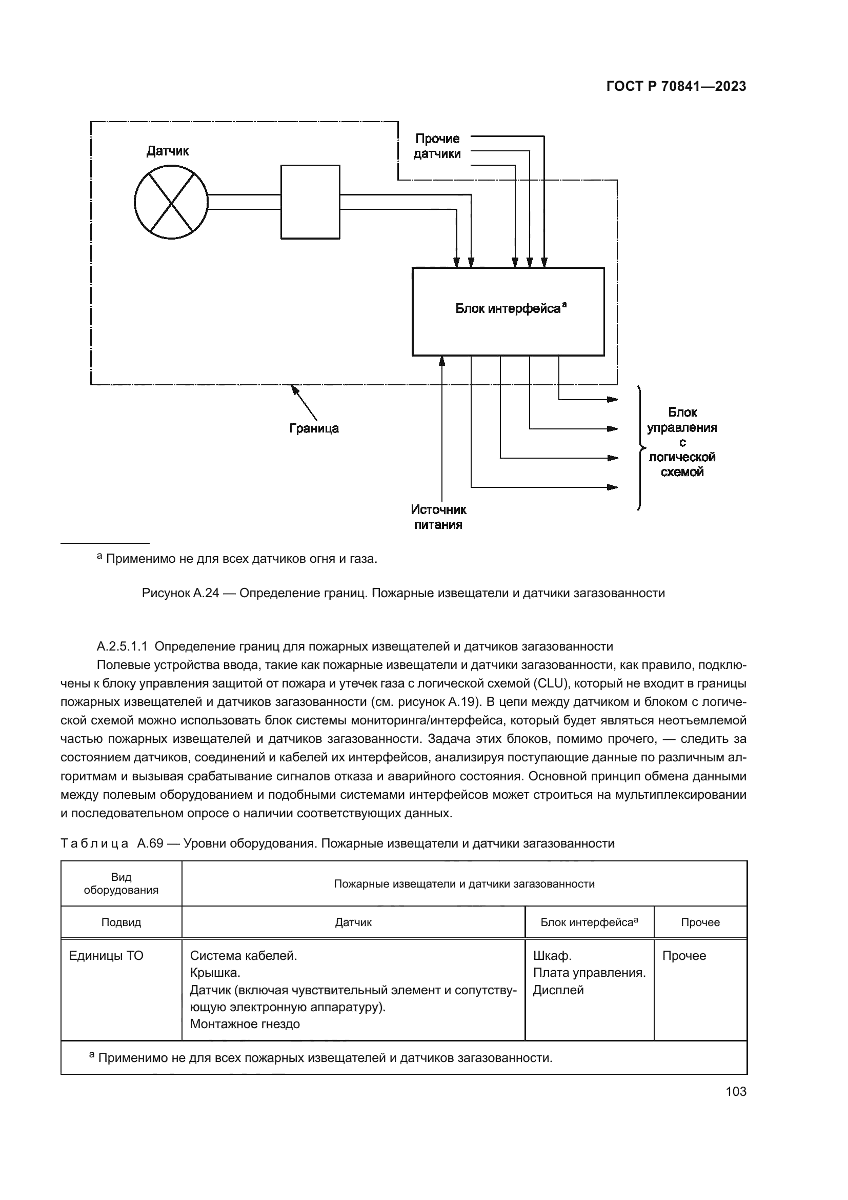 ГОСТ Р 70841-2023