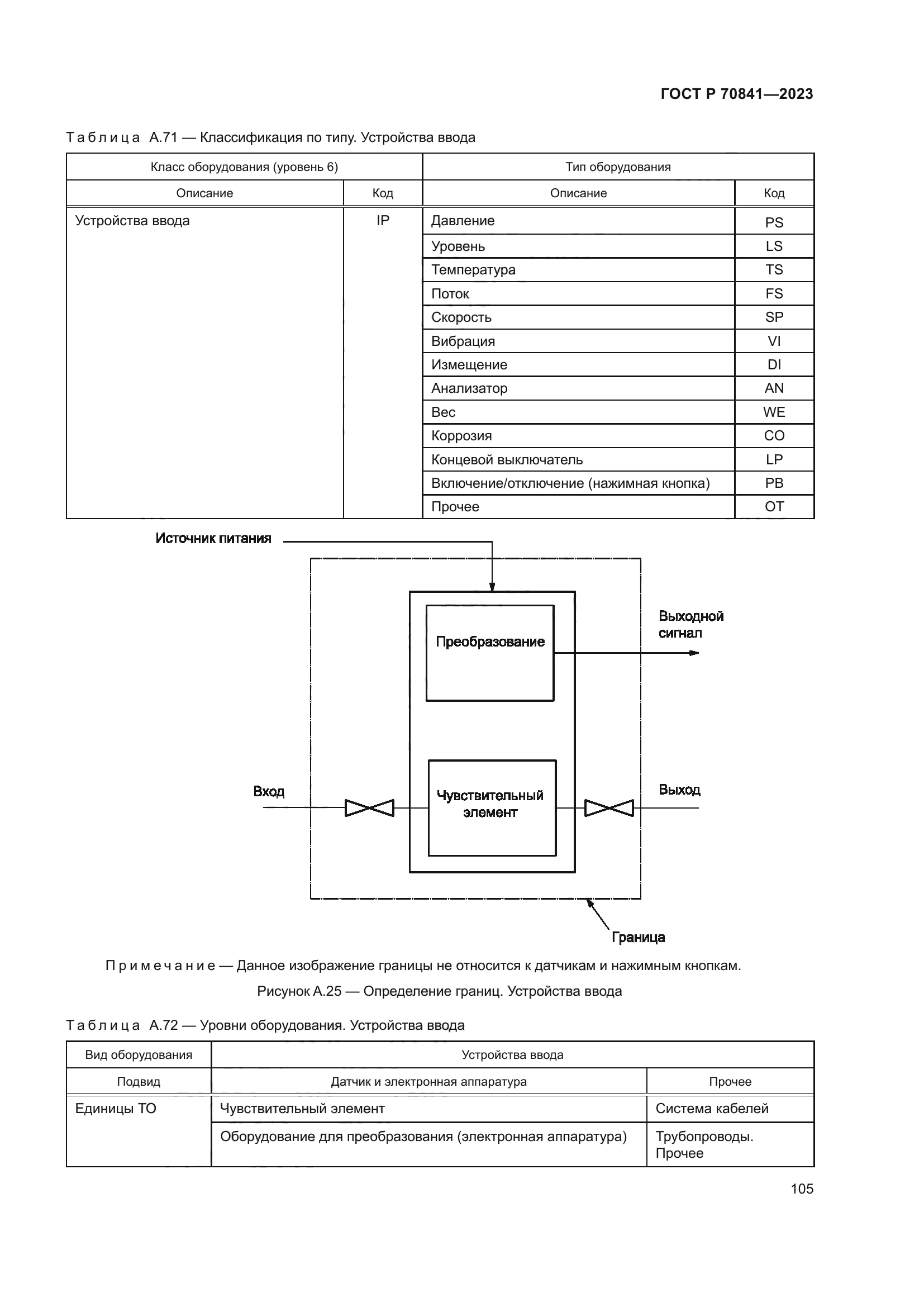 ГОСТ Р 70841-2023