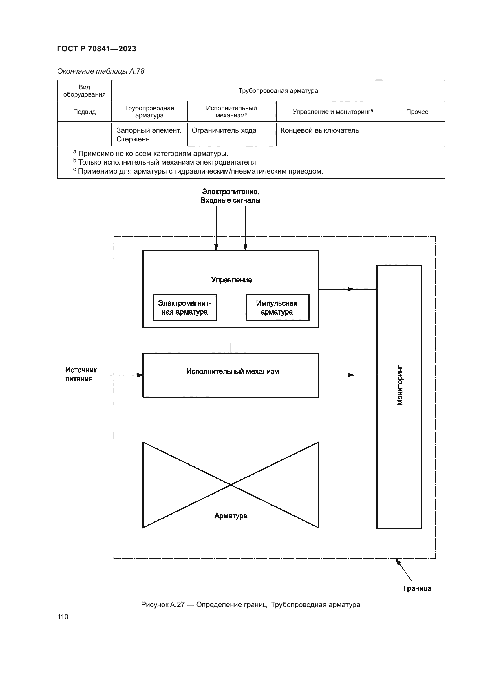 ГОСТ Р 70841-2023
