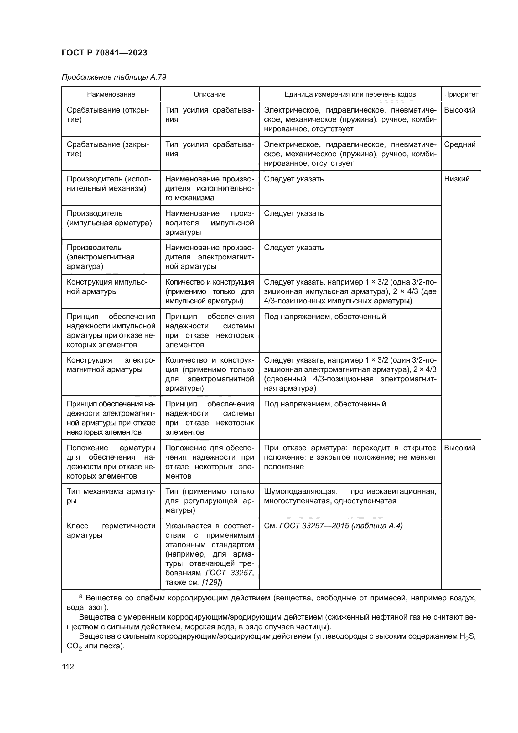 ГОСТ Р 70841-2023