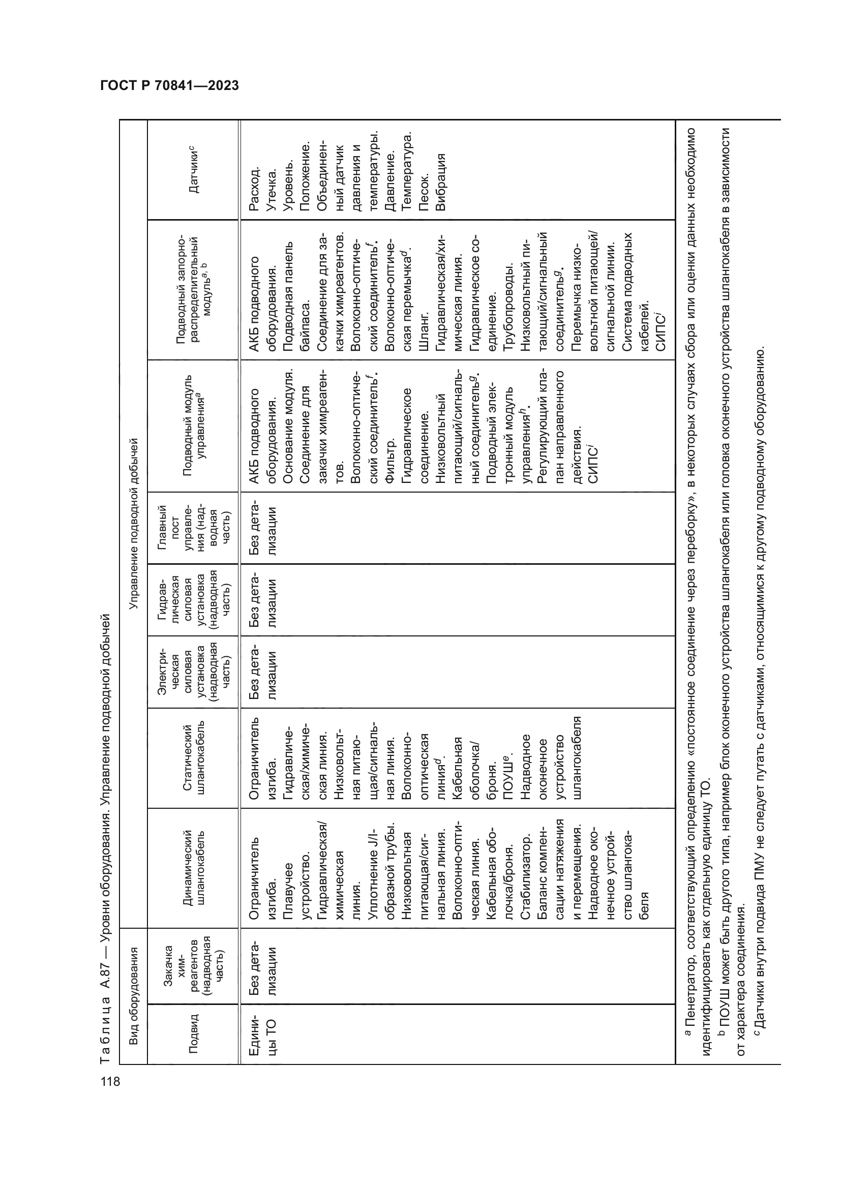 ГОСТ Р 70841-2023