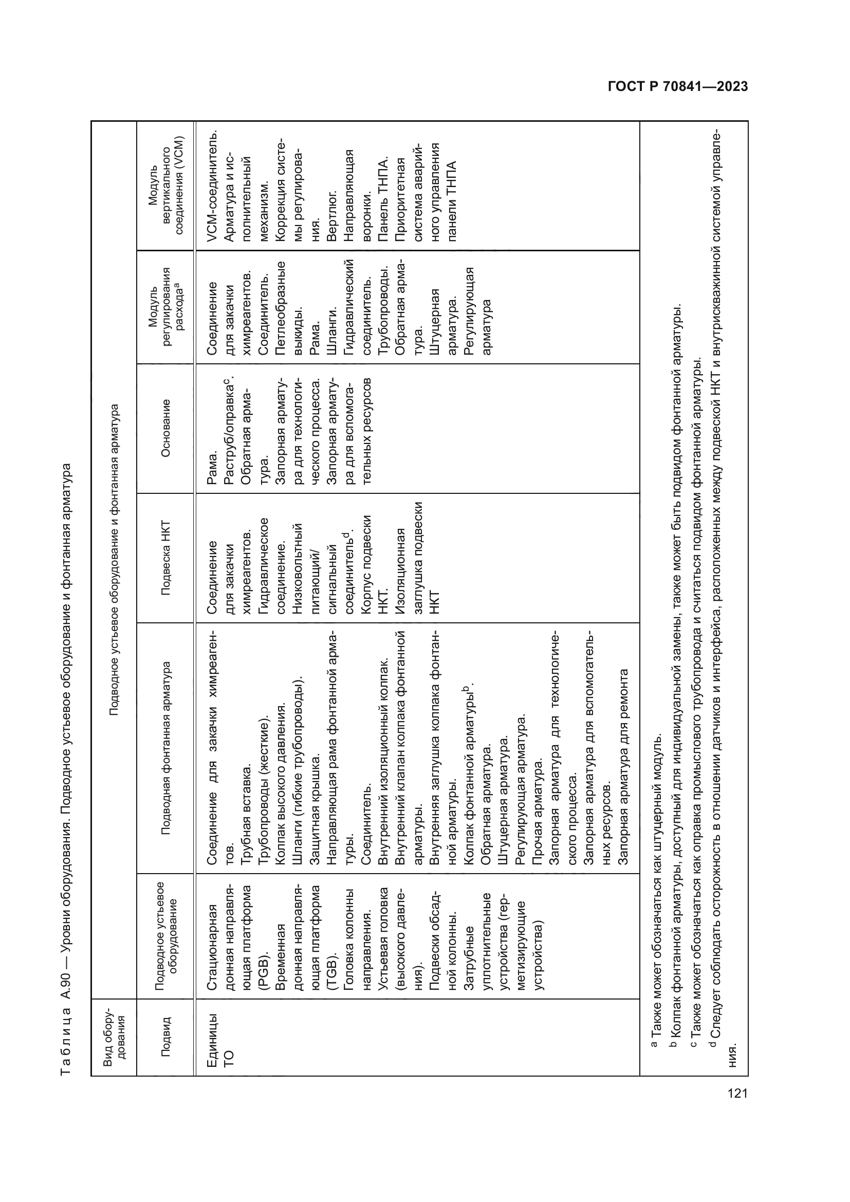 ГОСТ Р 70841-2023