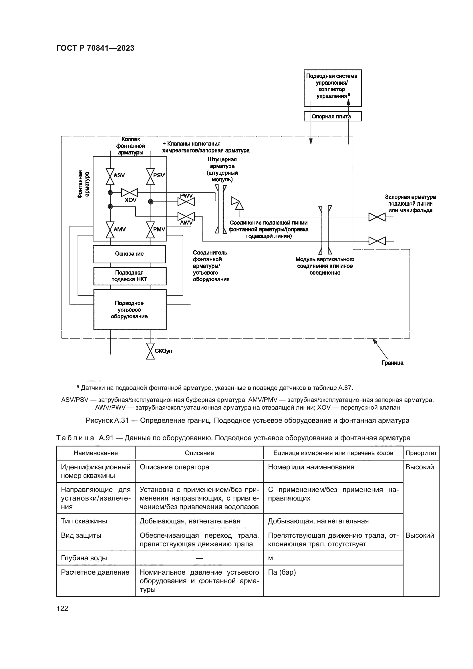 ГОСТ Р 70841-2023