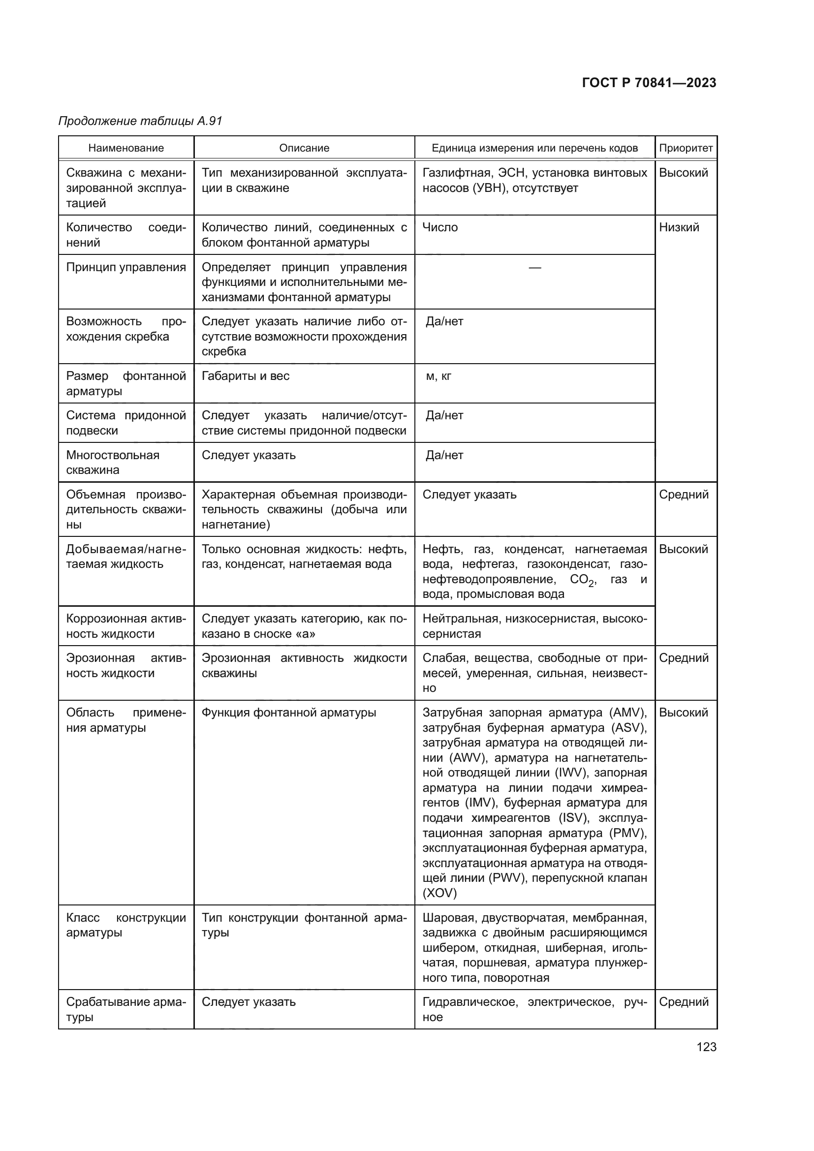 ГОСТ Р 70841-2023