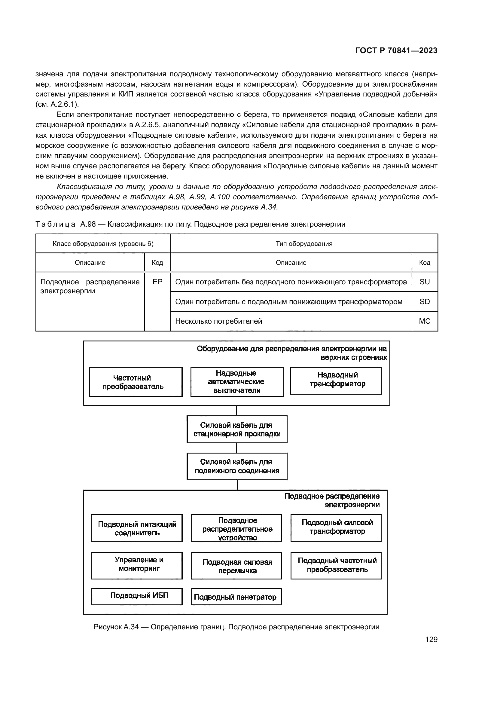 ГОСТ Р 70841-2023