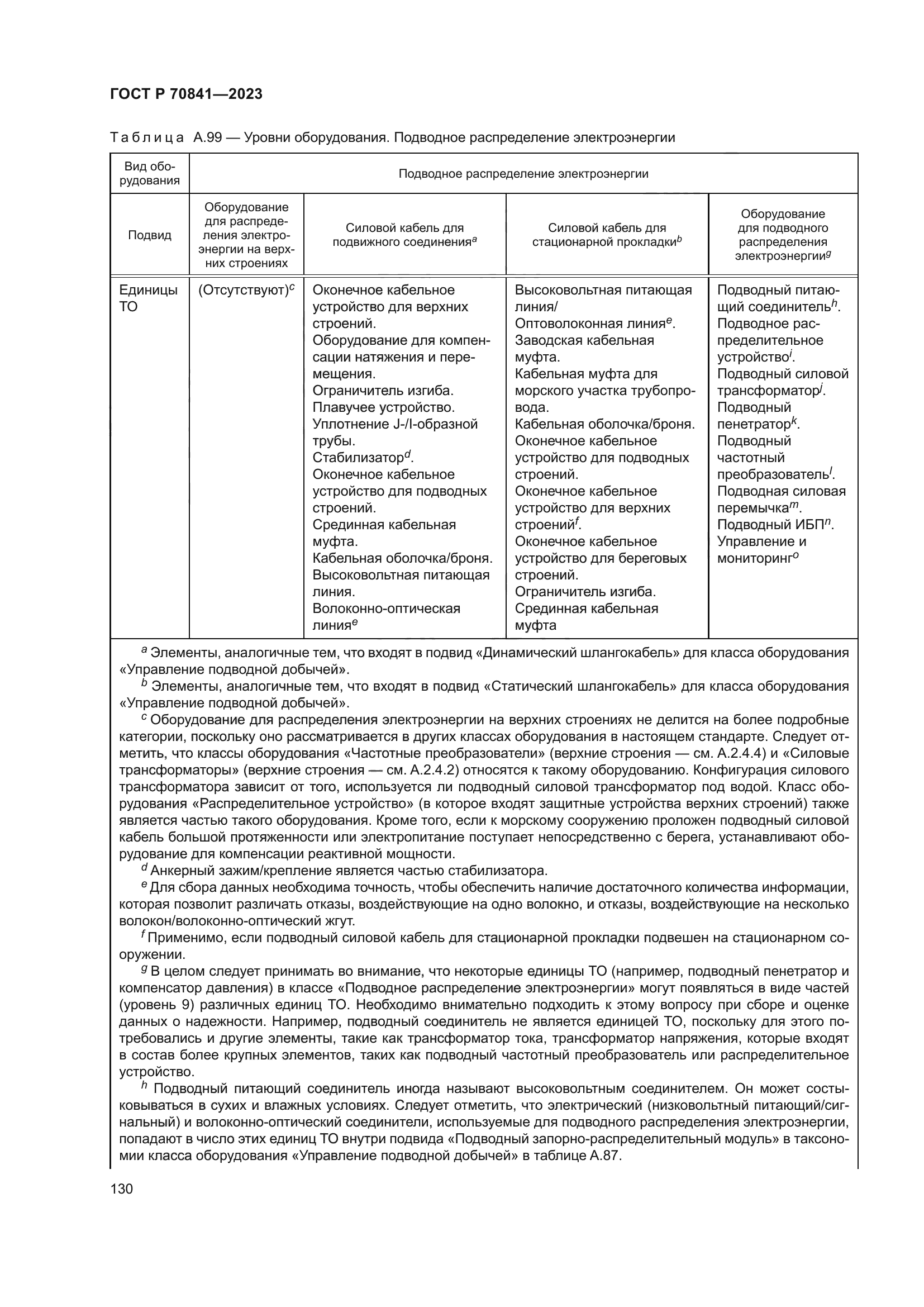 ГОСТ Р 70841-2023