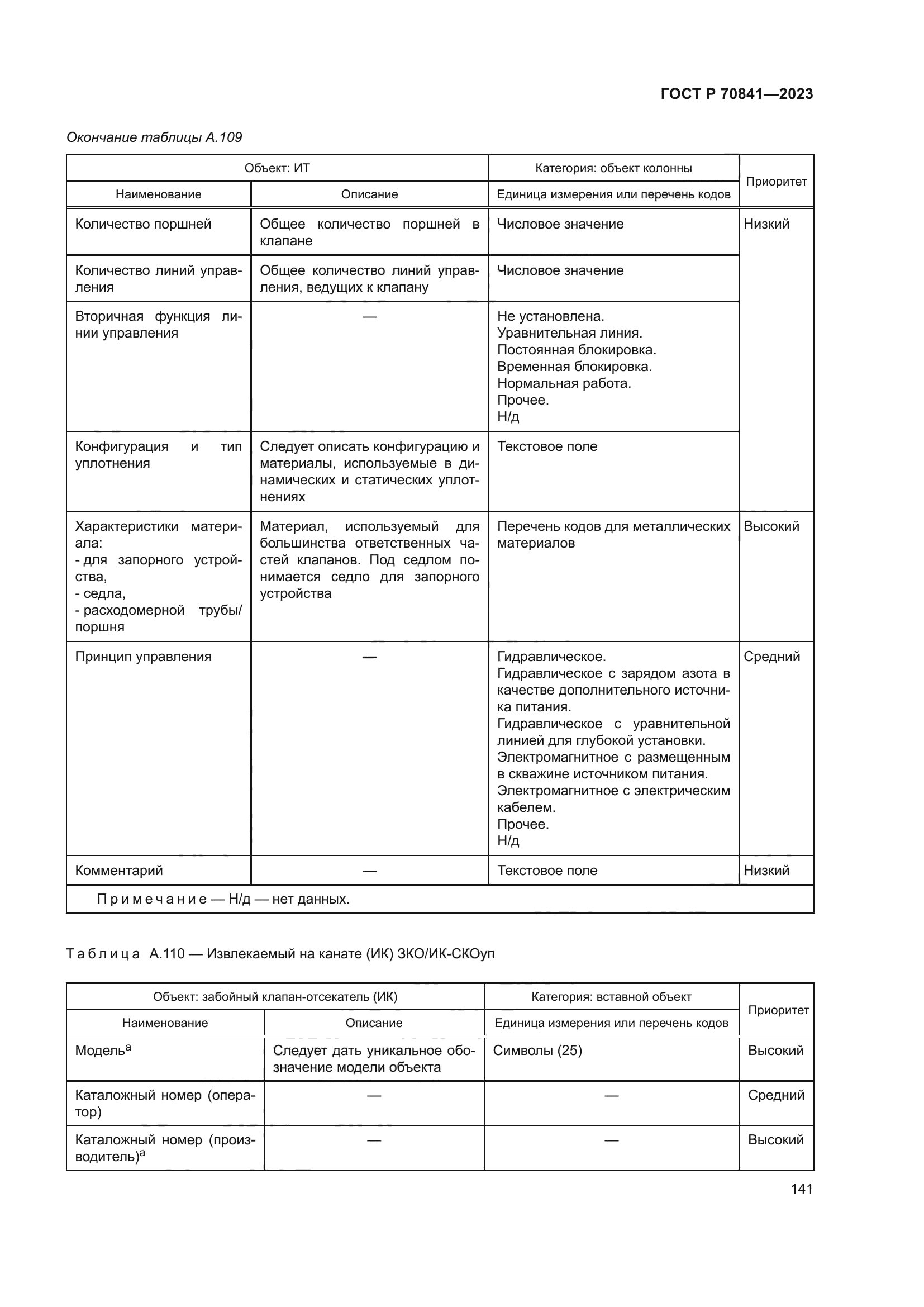ГОСТ Р 70841-2023