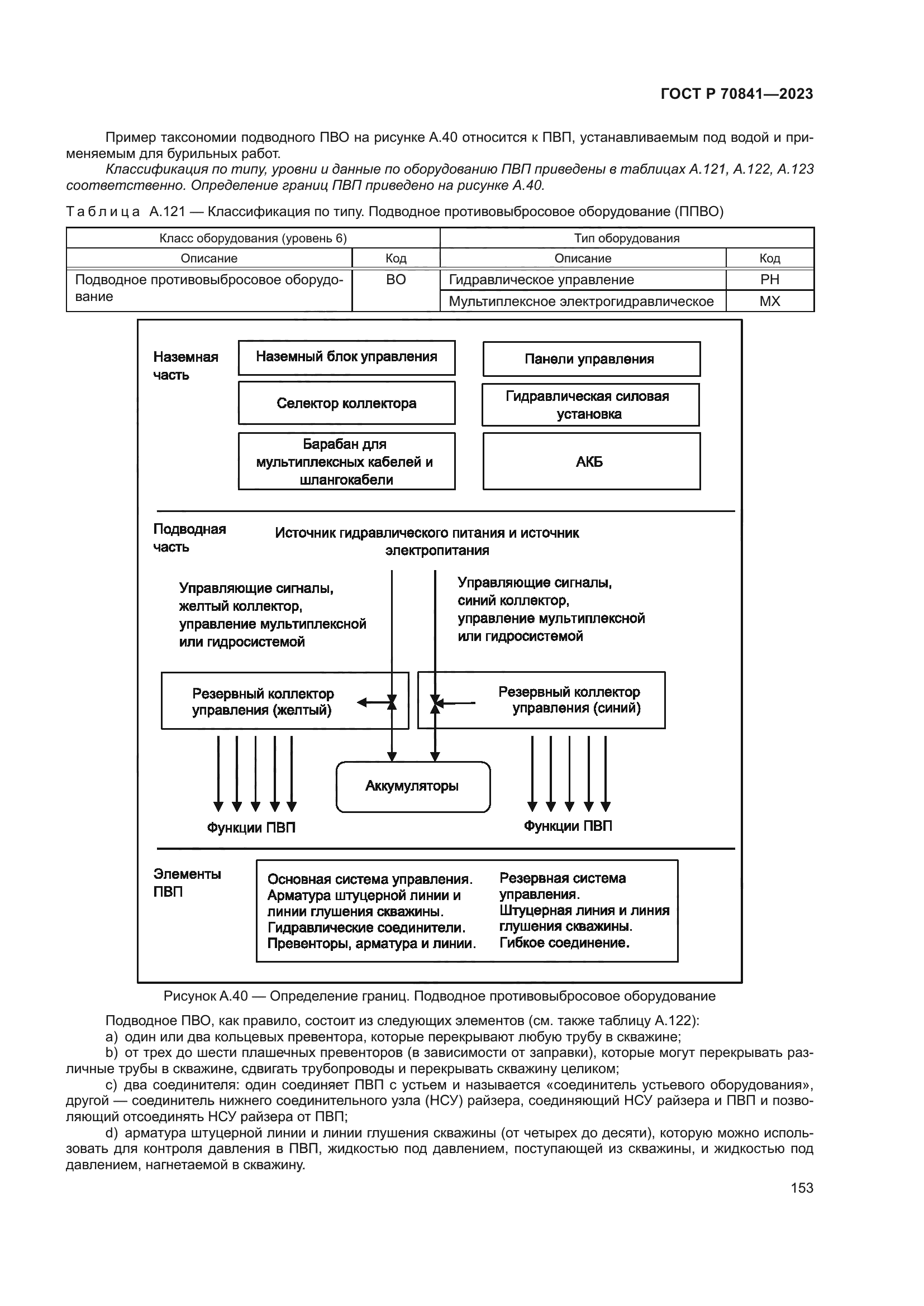 ГОСТ Р 70841-2023