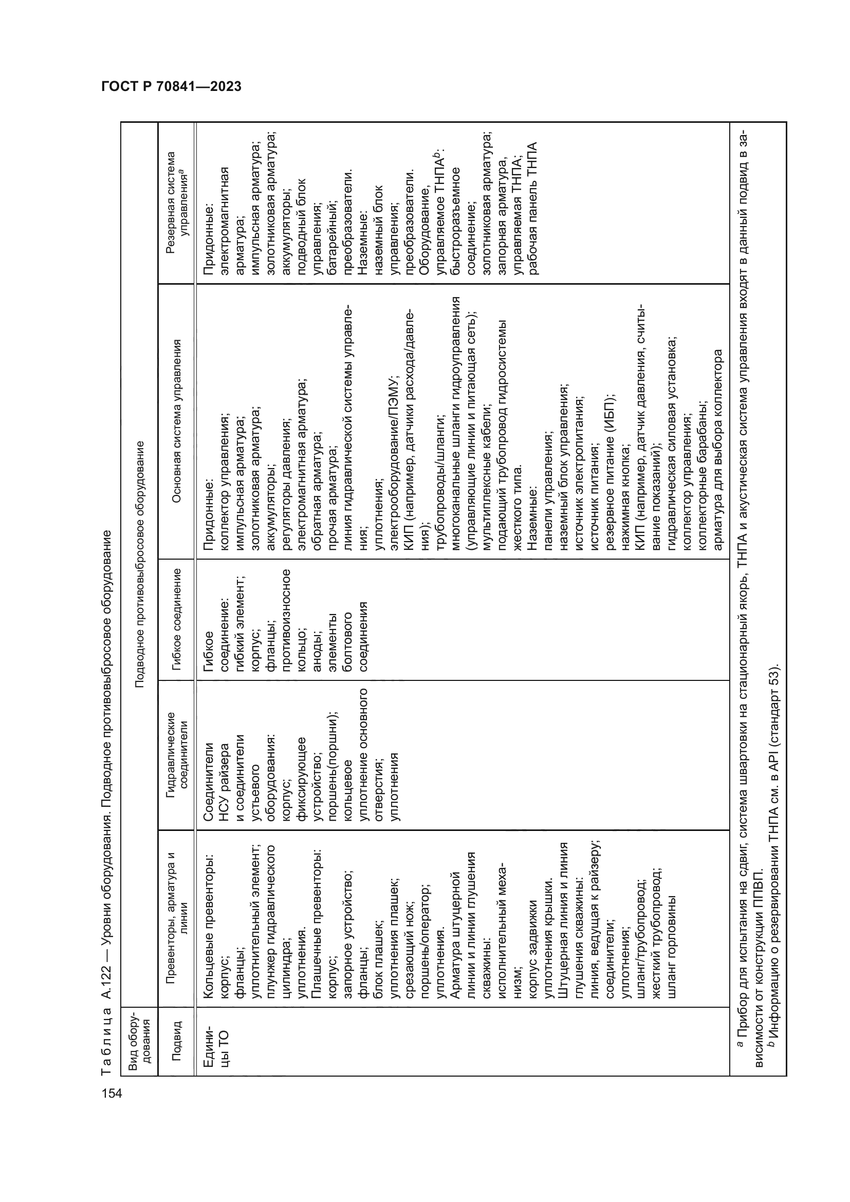 ГОСТ Р 70841-2023