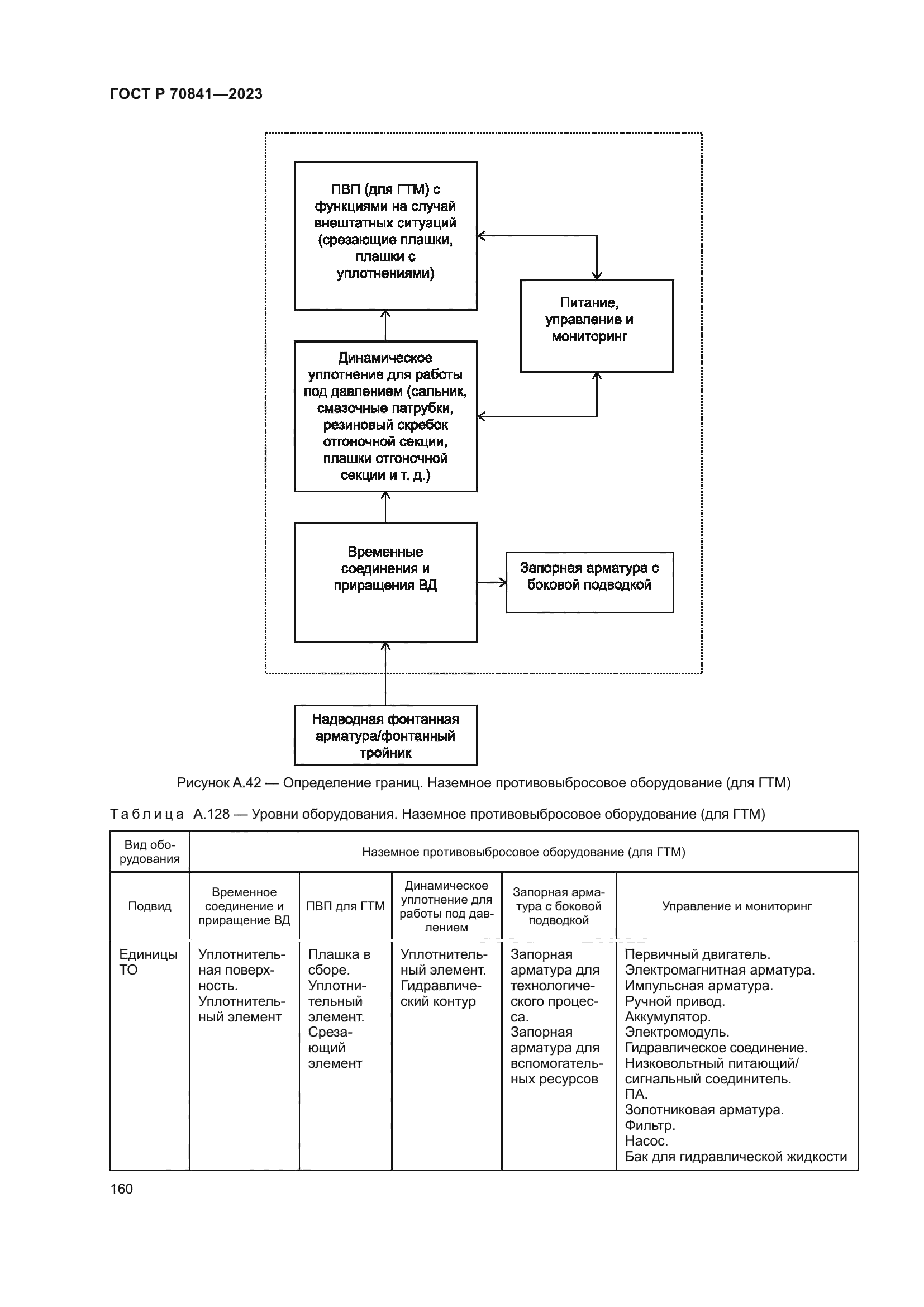 ГОСТ Р 70841-2023