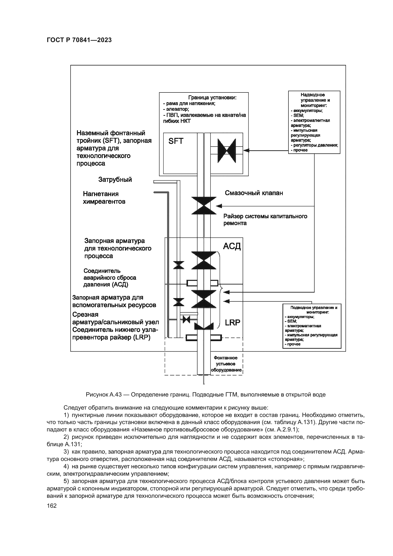 ГОСТ Р 70841-2023