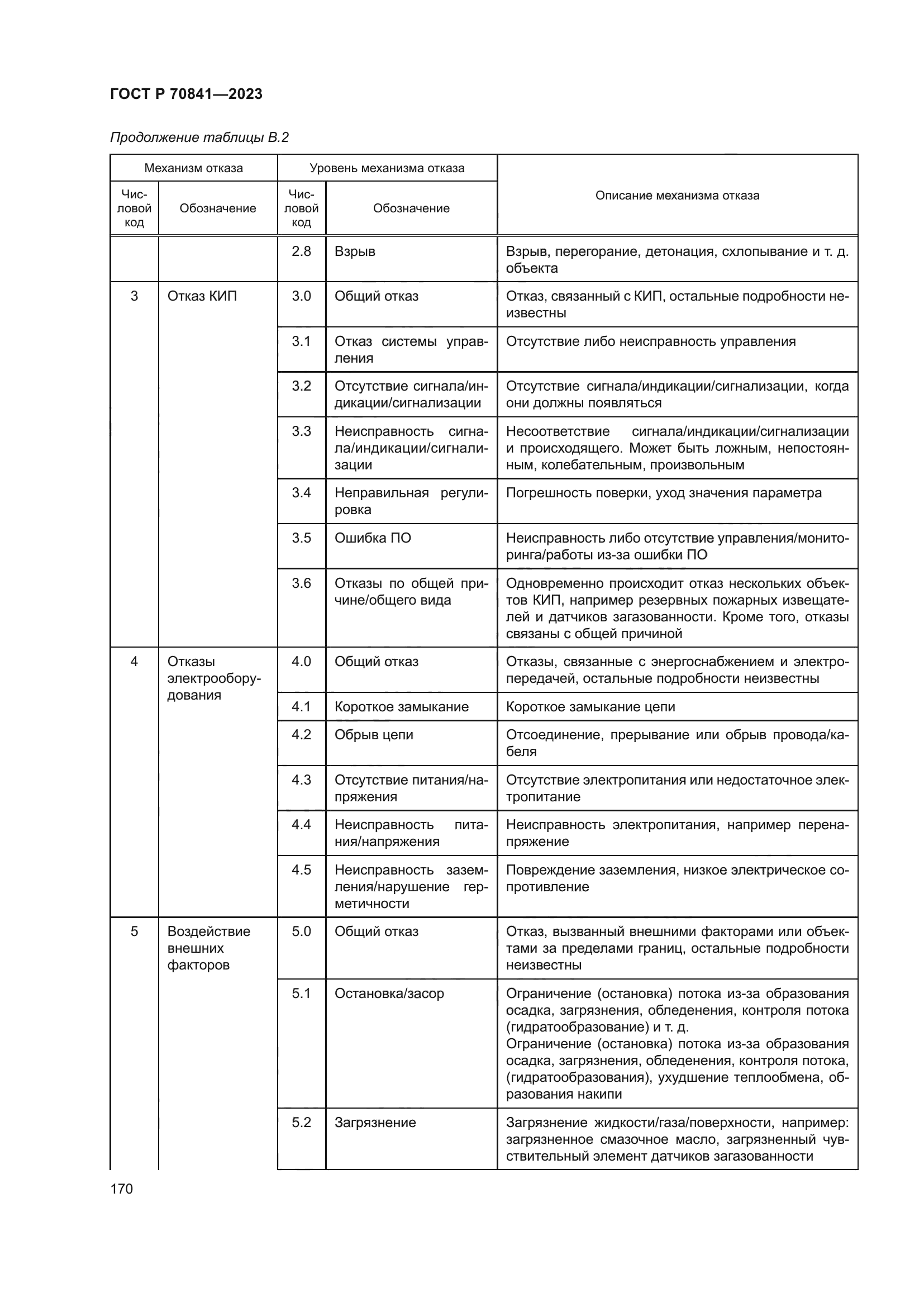 ГОСТ Р 70841-2023
