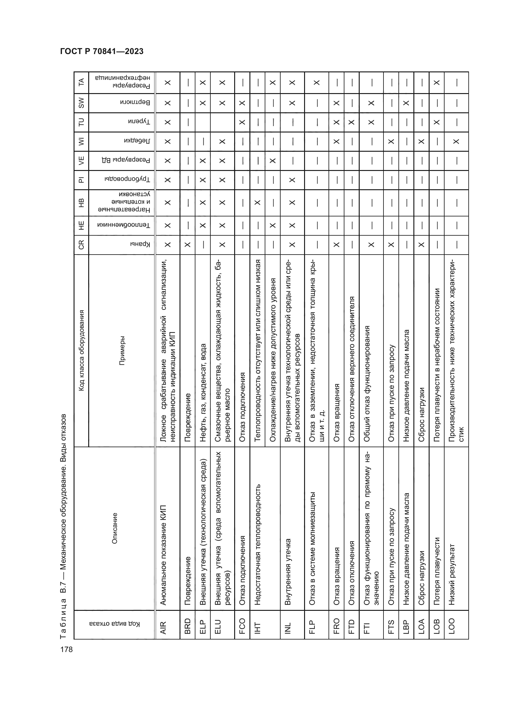 ГОСТ Р 70841-2023