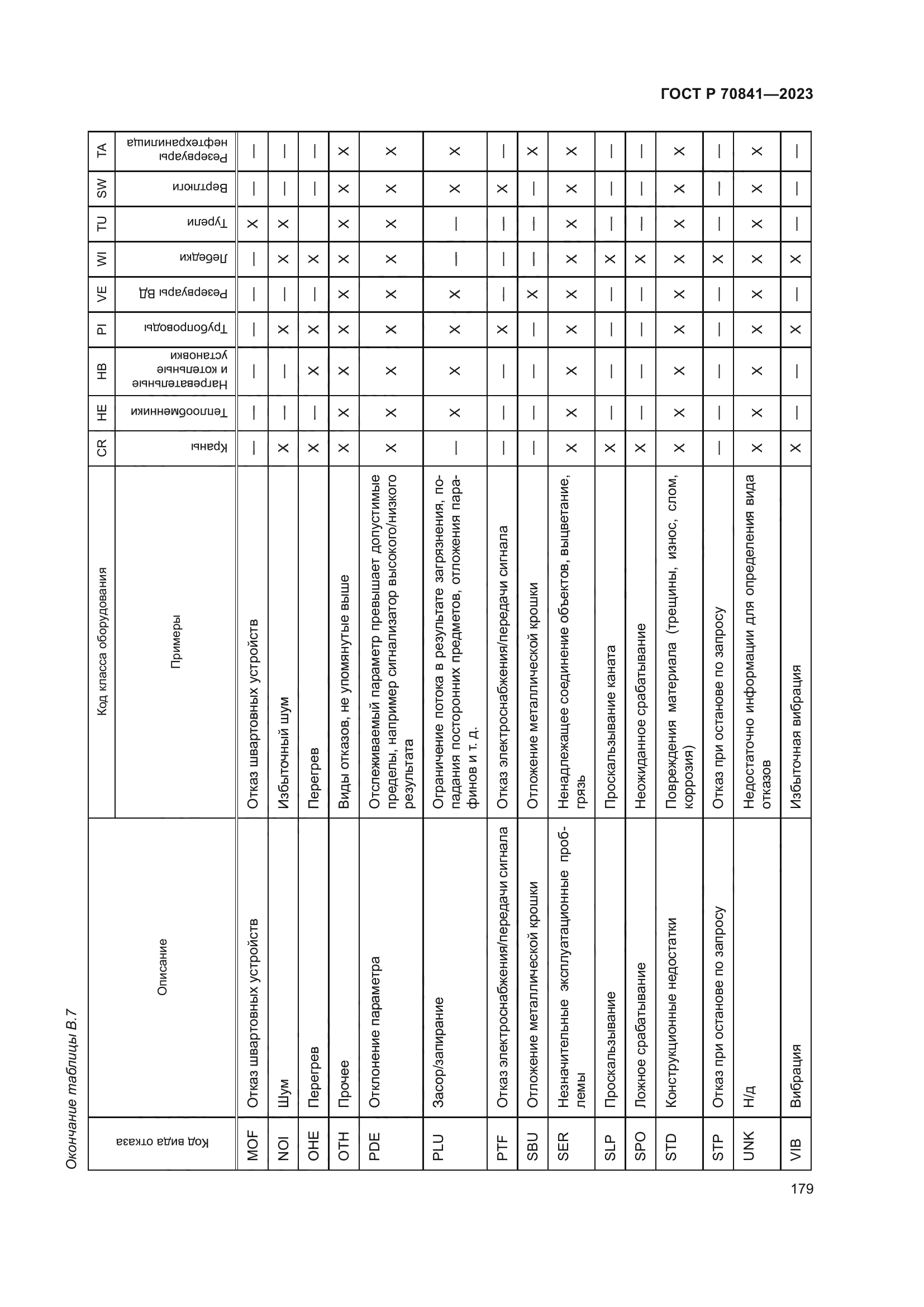 ГОСТ Р 70841-2023