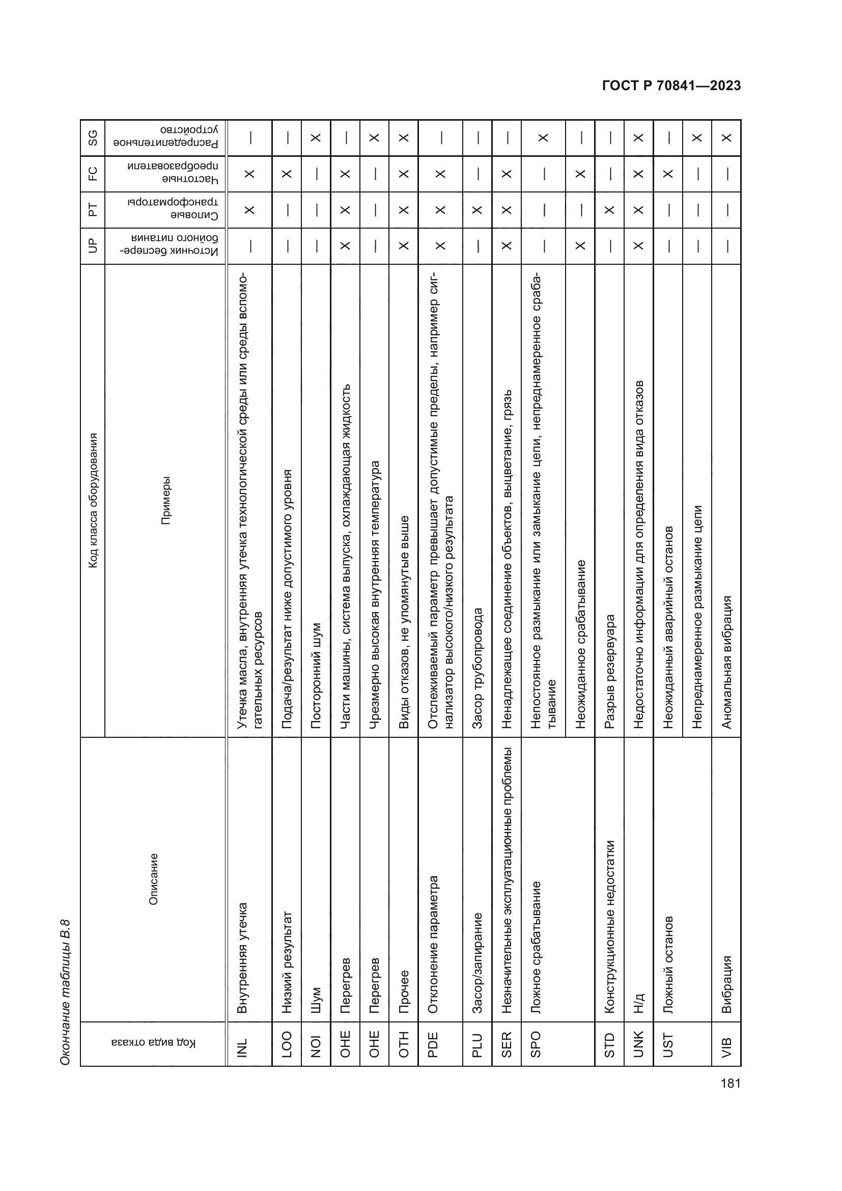 ГОСТ Р 70841-2023