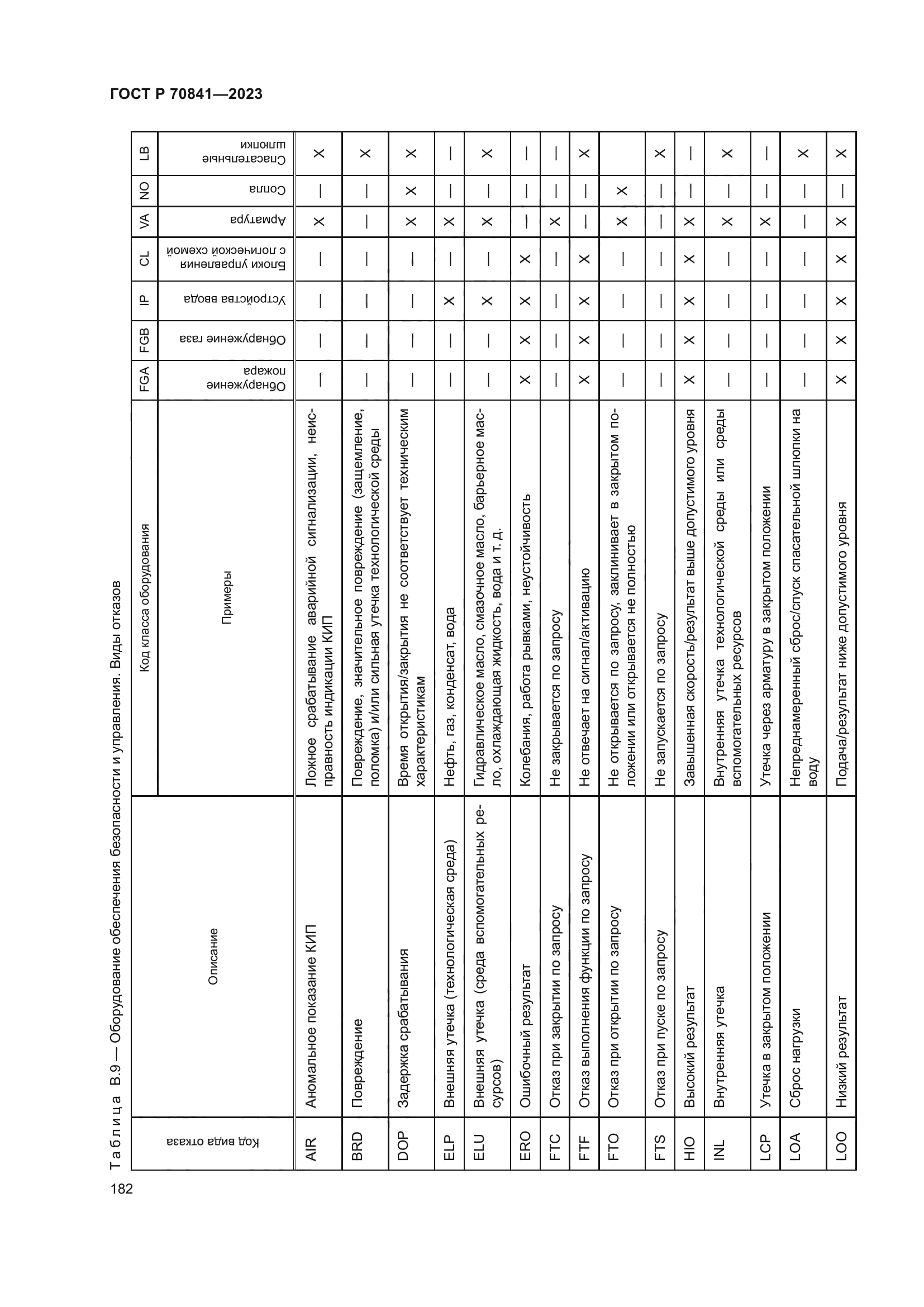 ГОСТ Р 70841-2023