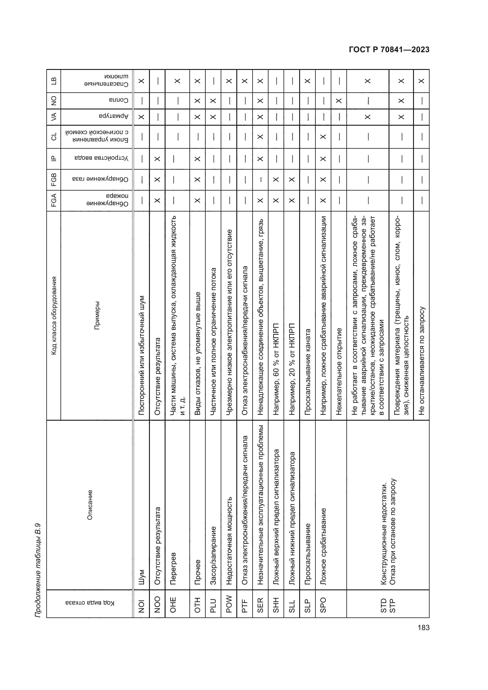 ГОСТ Р 70841-2023