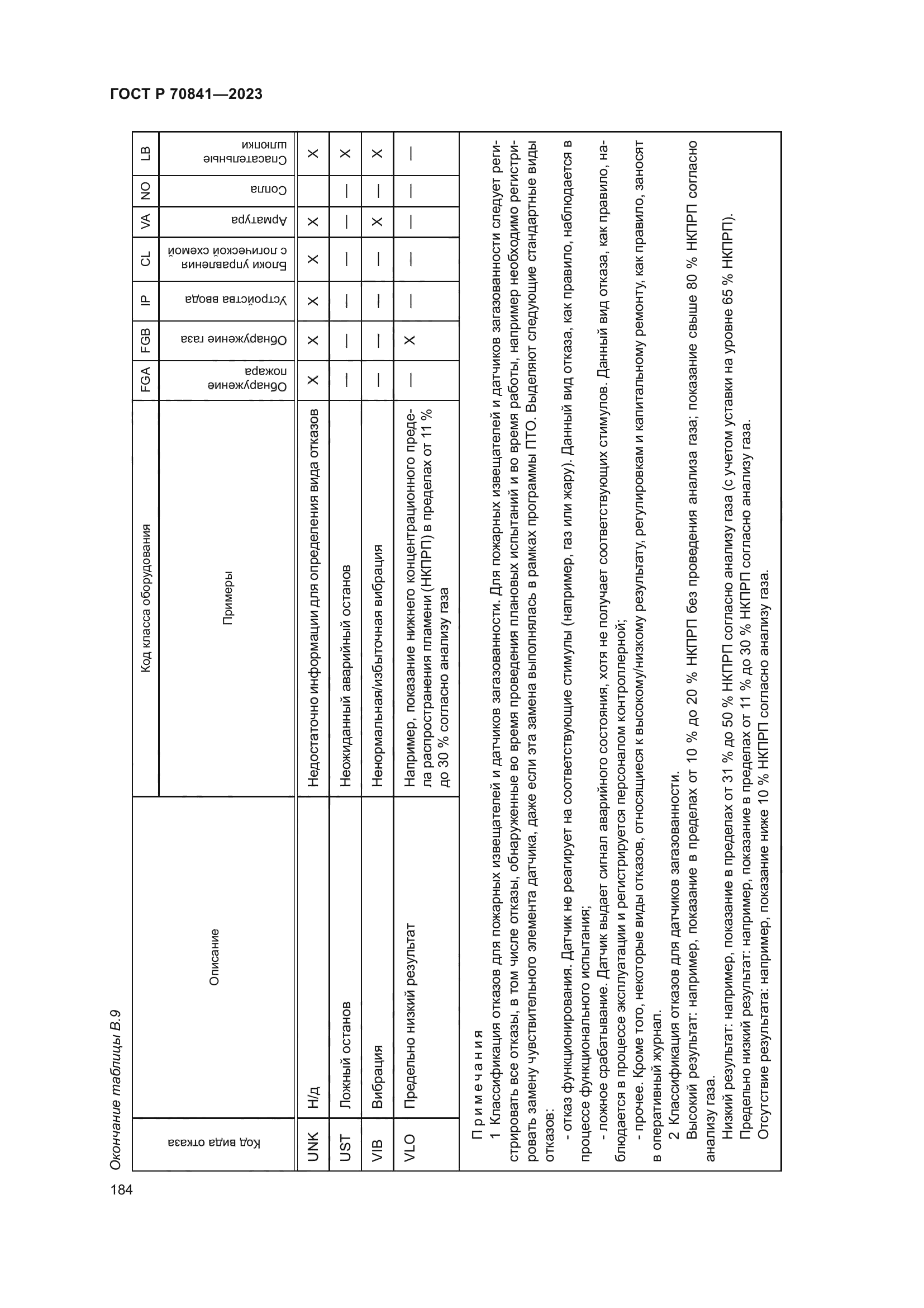 ГОСТ Р 70841-2023